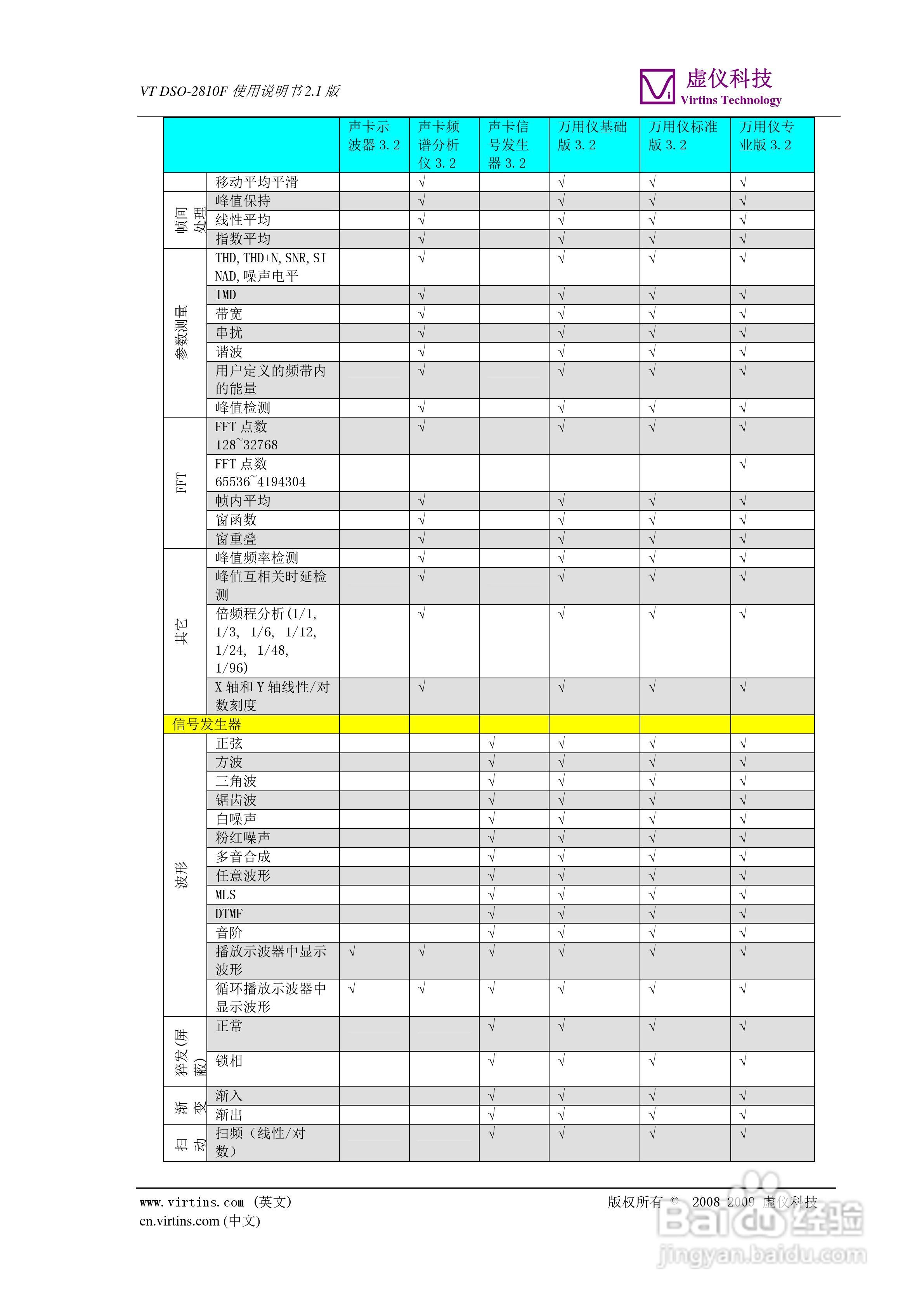 VT DSO-2810F示波器使用说明书:[2]