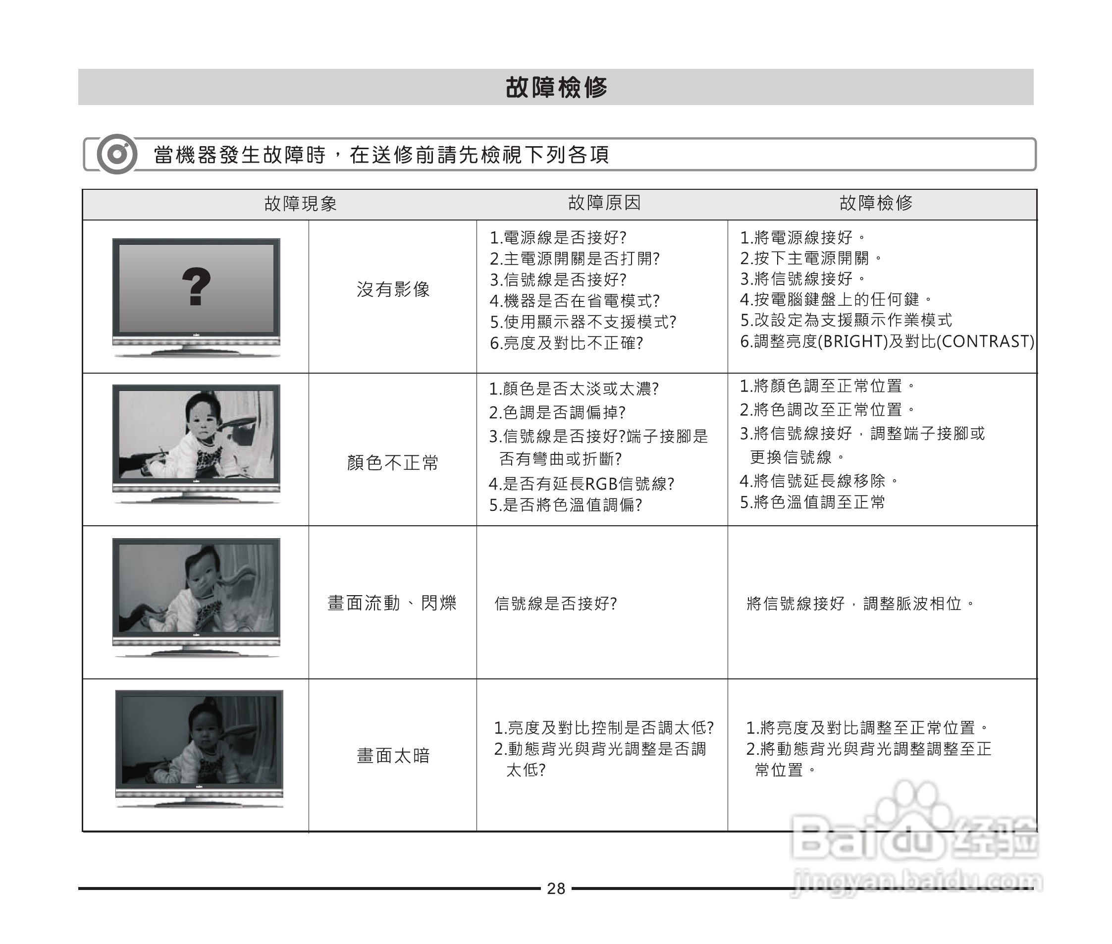声宝LM-42IW850型液晶显示器说明书:[3]