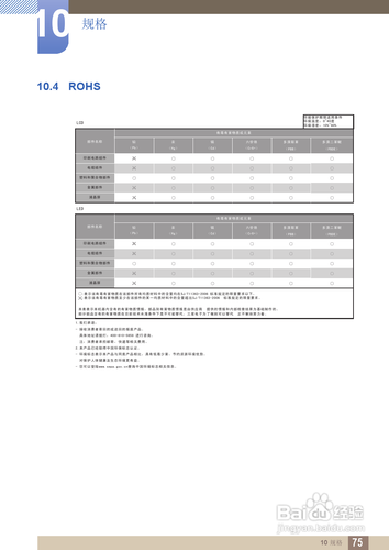 【说明书】三星S27B350F液晶显示器(四)