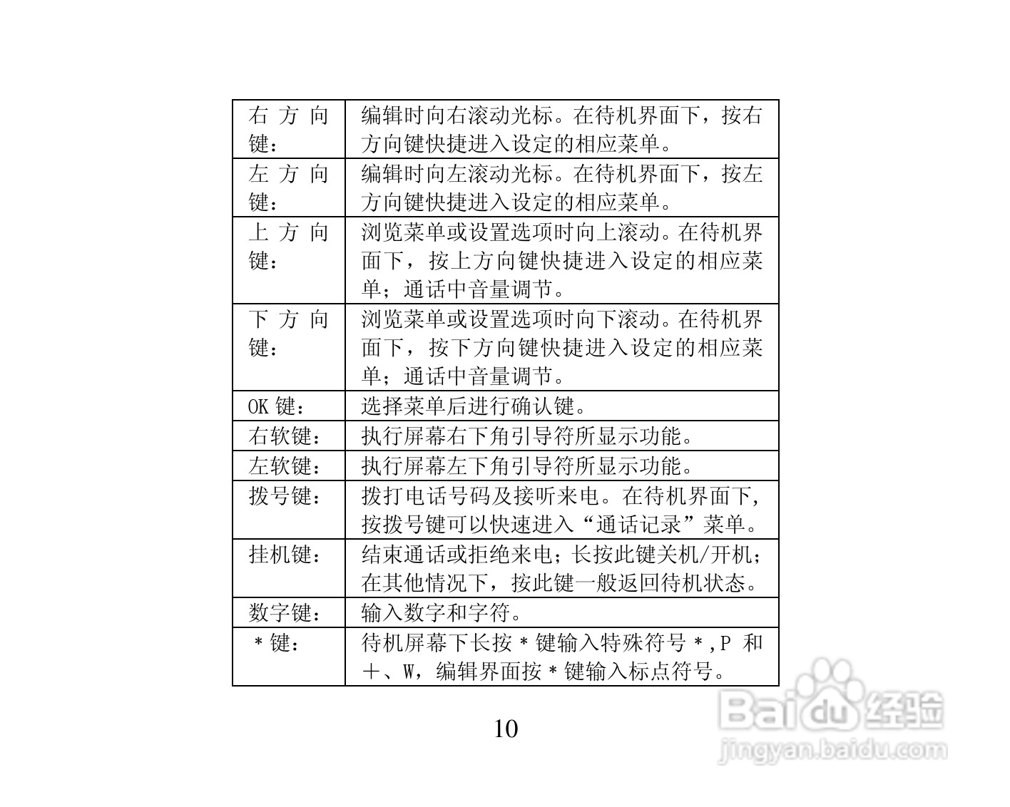振华欧比 OBEE3366手机使用说明书:[2]