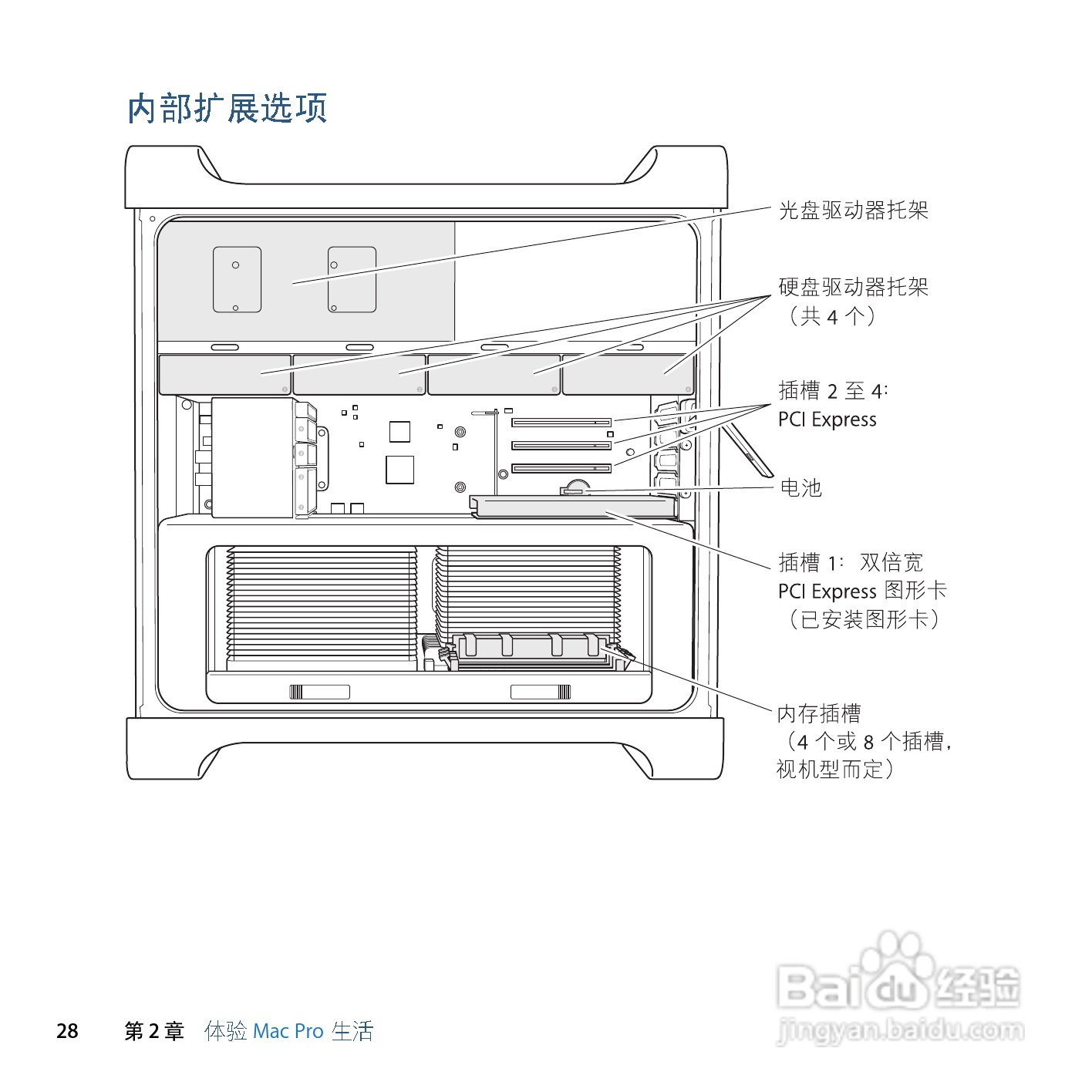 苹果Mac Pro电脑简体中文版说明书:[3]