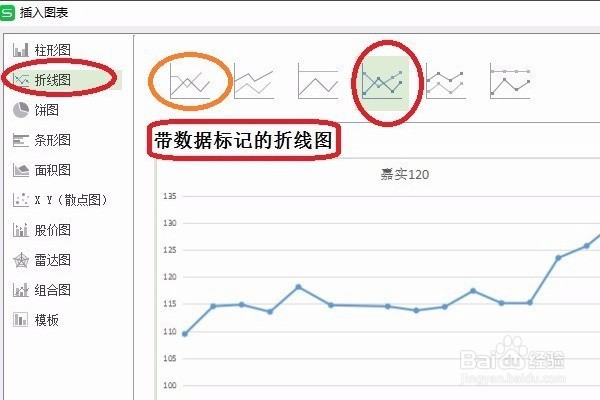 怎么用EXCEL生成趋势图?
