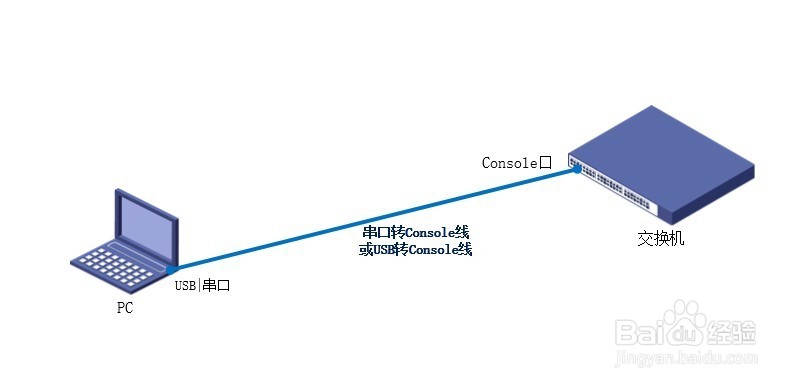如何在华三交换机上配置Telnet远程登录
