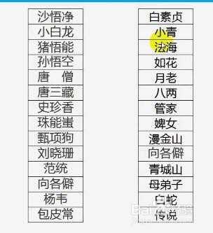 教你在excel表格中快速找出重复数据的方法