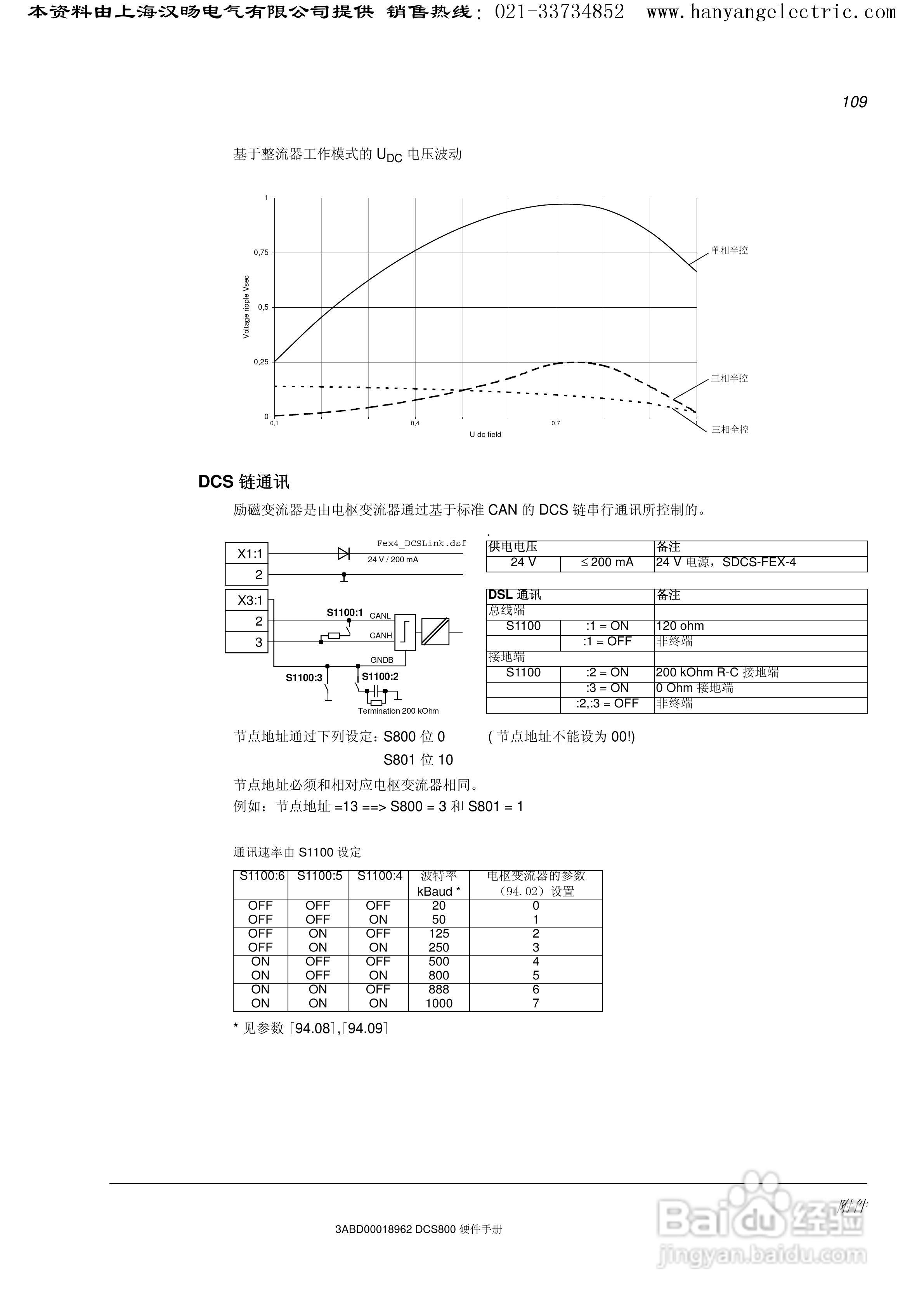 ABB DCS800直流驱动器中文手册:[11]