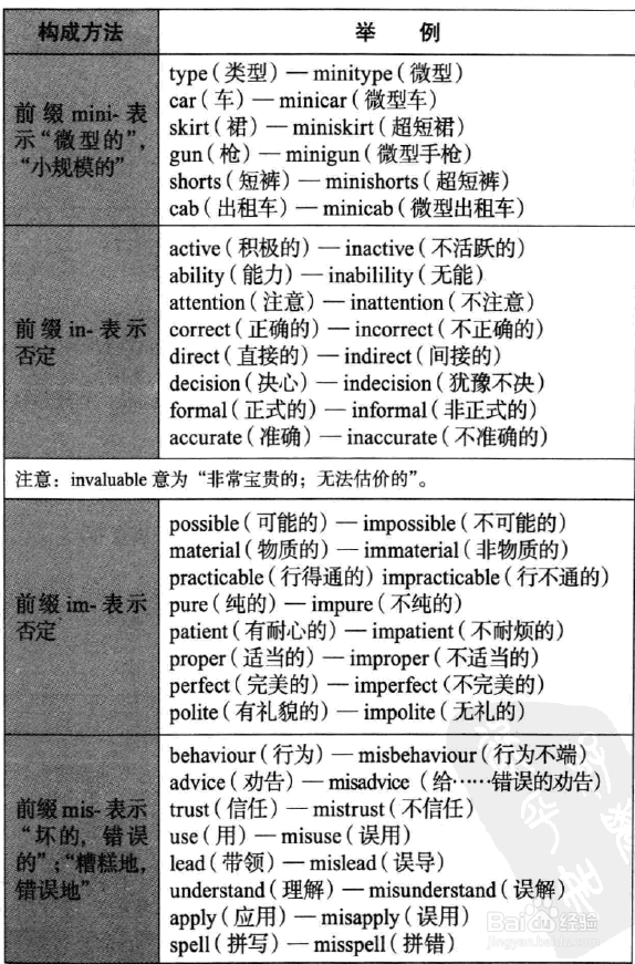 英语语法图解之我见
