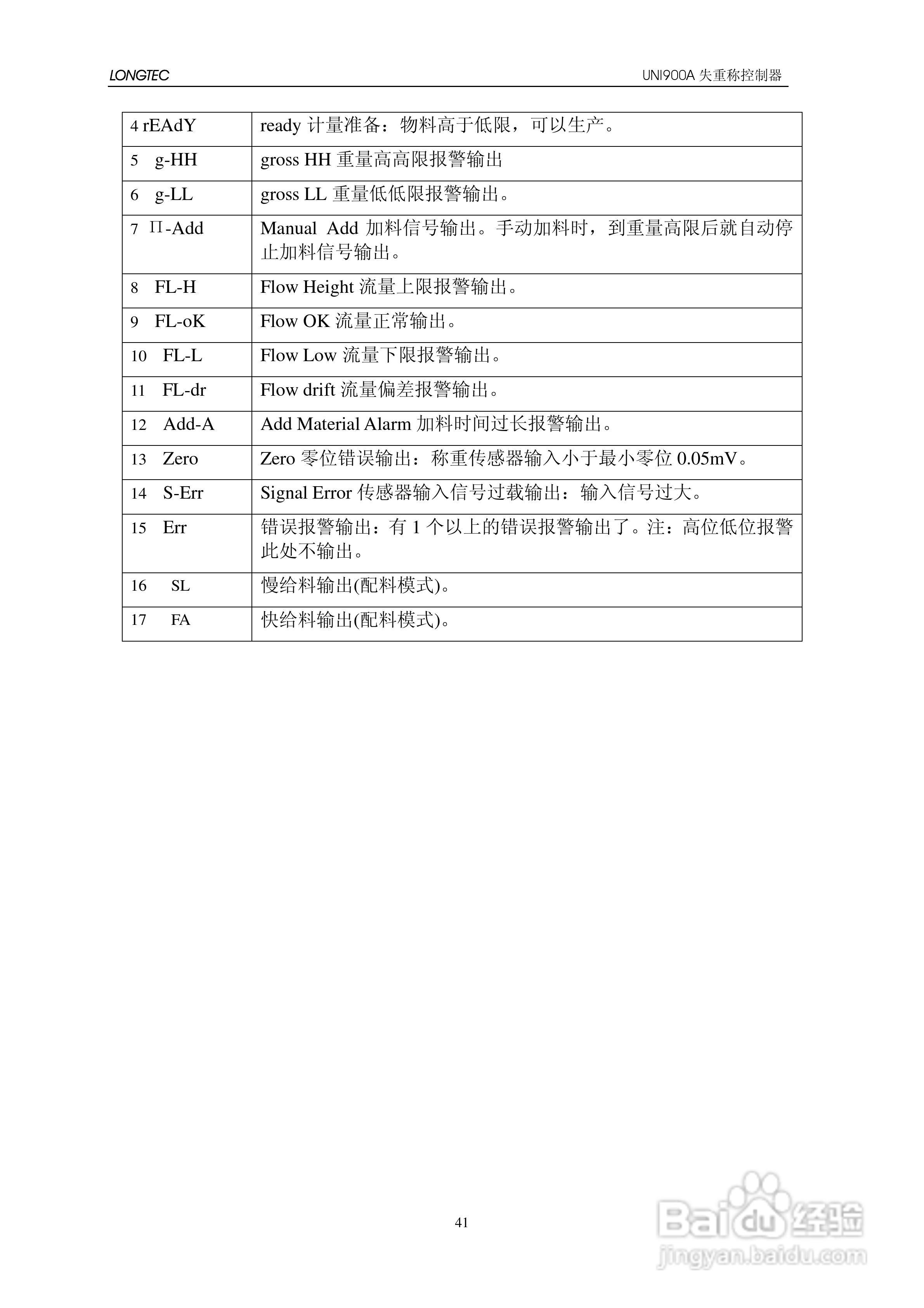 UNI900A失重秤控制器使用说明书:[5]