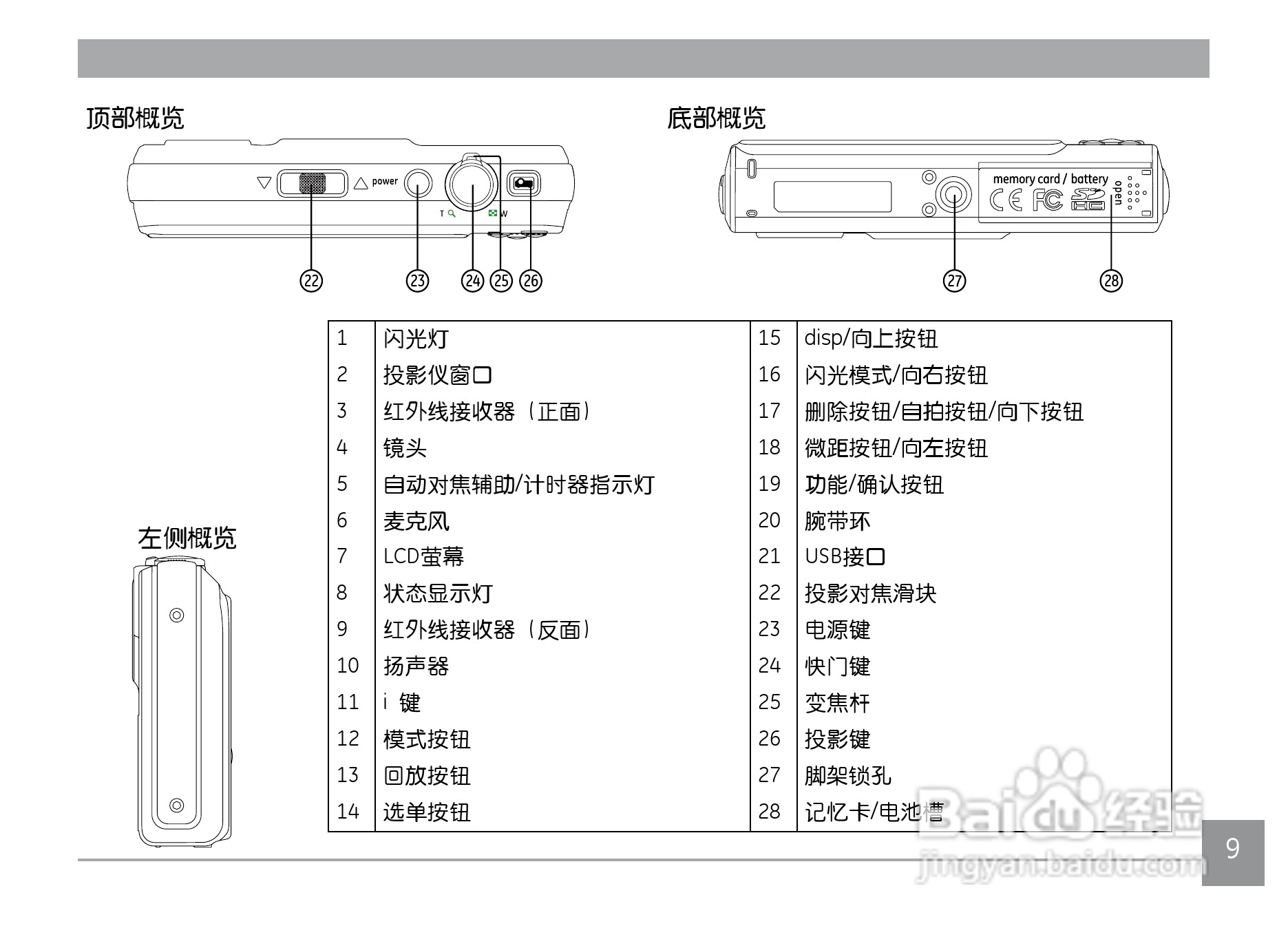 GE通用PJ1数码相机说明书:[2]