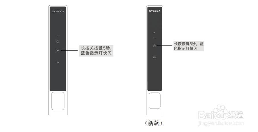 用86盒控制器绑定易慧家智能电动一字锁