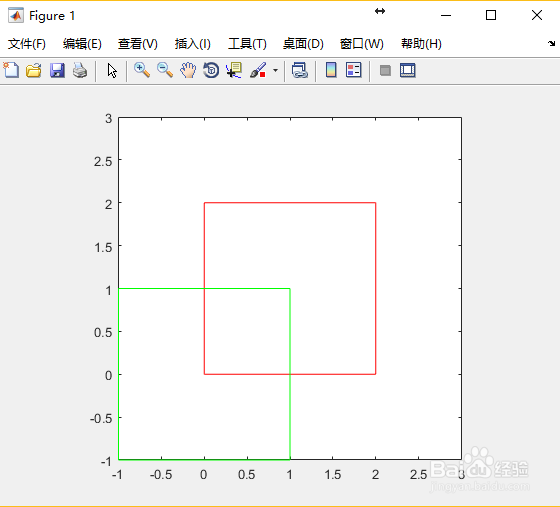 如何用Matlab对二维图形绕任意点进行旋转