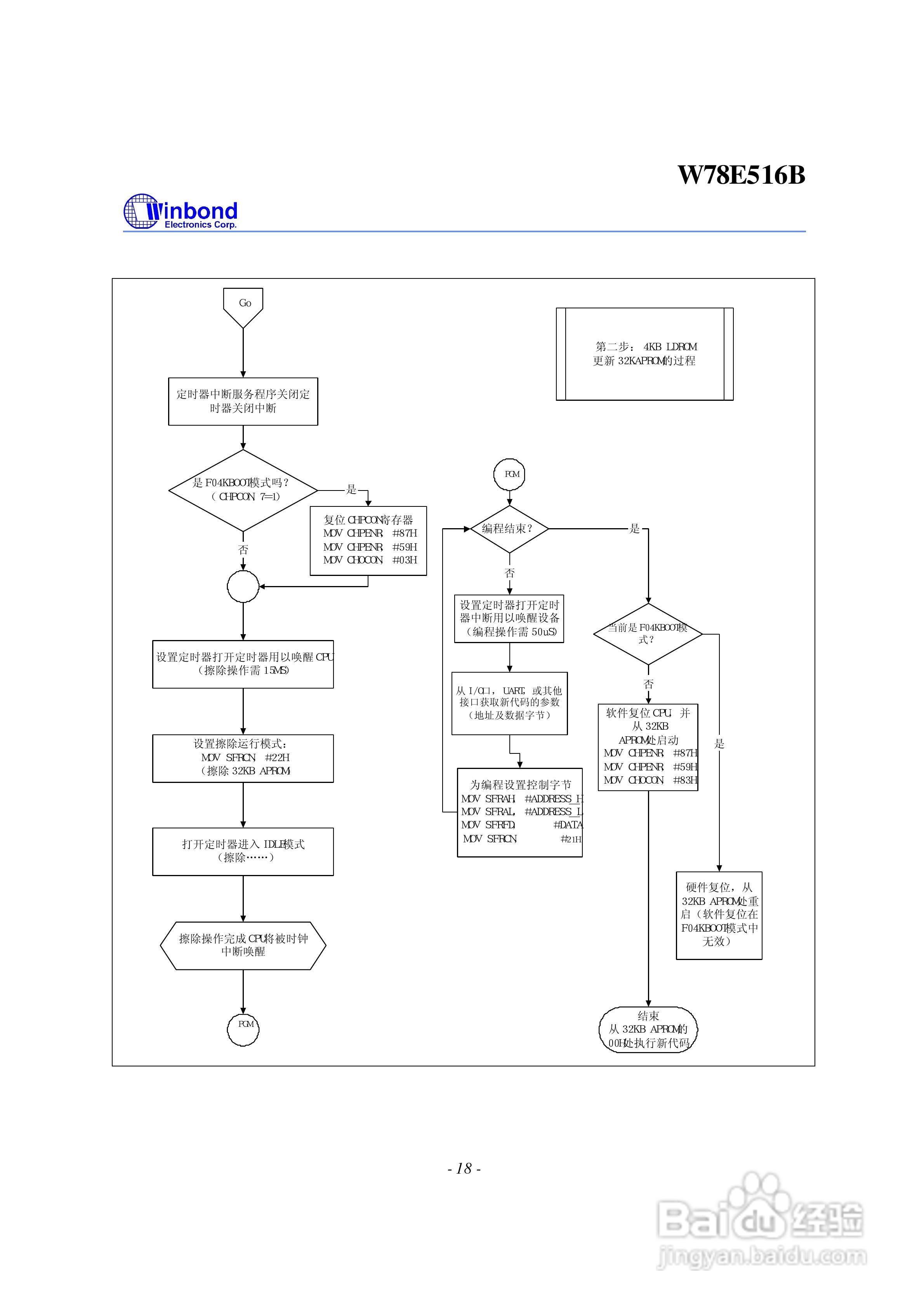 Winbond W78E516B 8位微控制器说明书:[2]