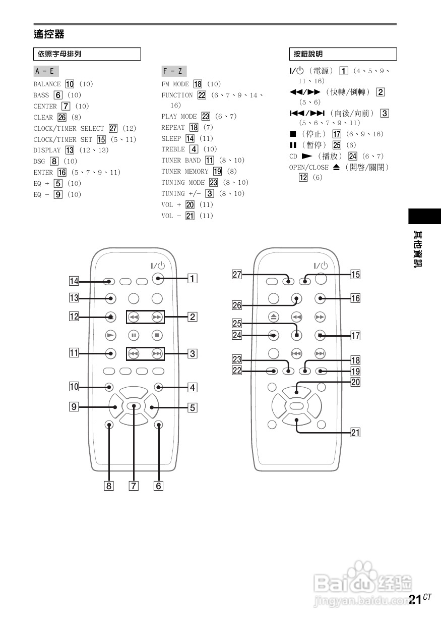 索尼CMT-CQ1迷你组合音响使用说明书:[2]