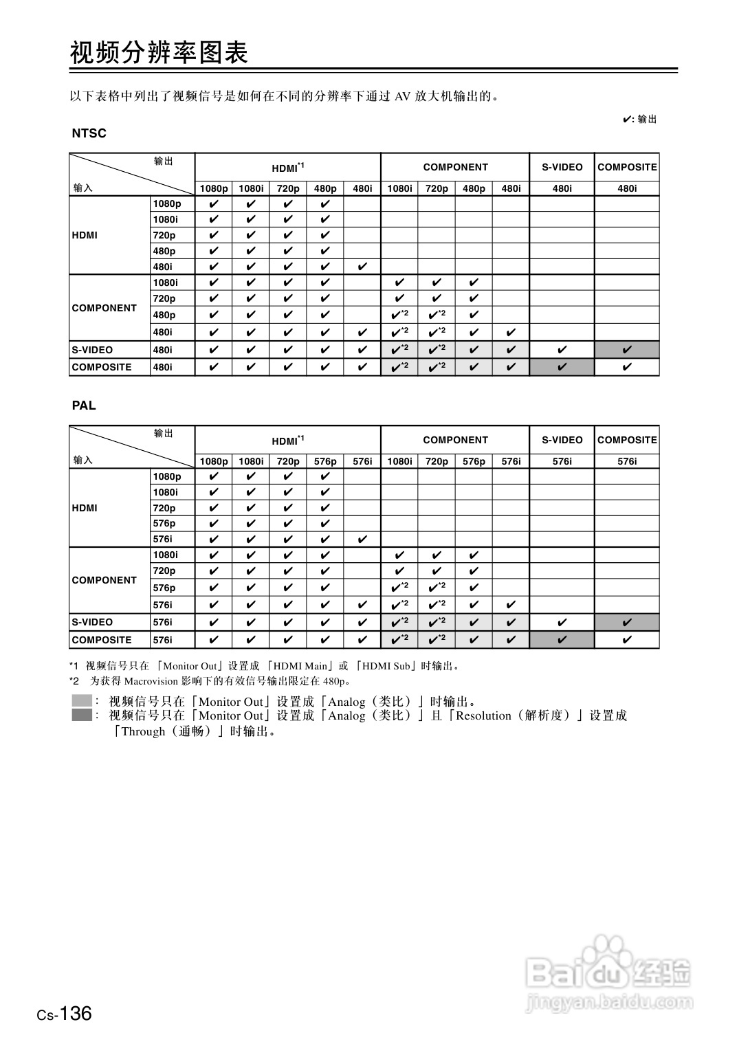 安桥AV放大机TX-SA876型使用说明书:[7]