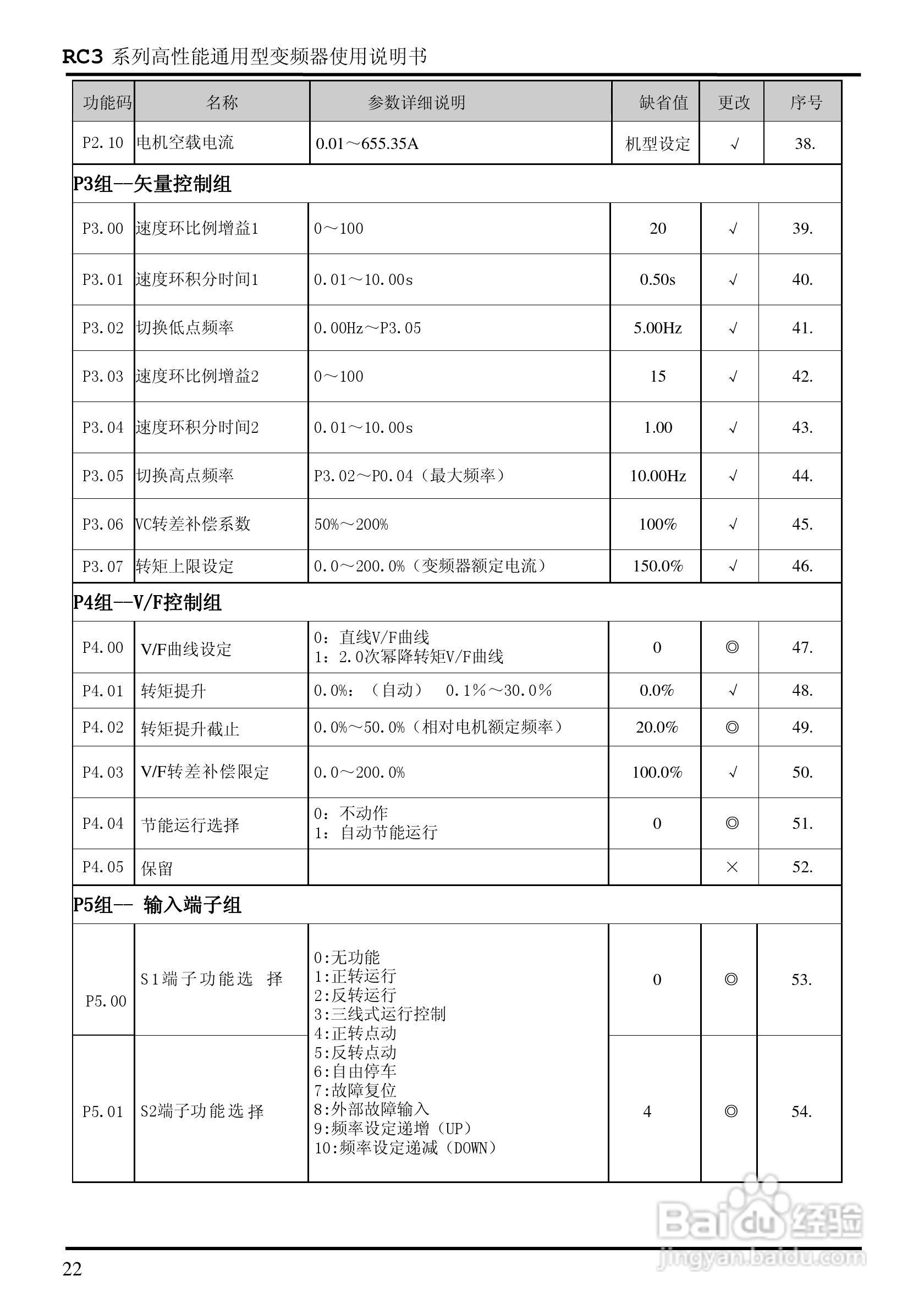 日普RC3-400/P3矢量型变频器使用说明书:[3]