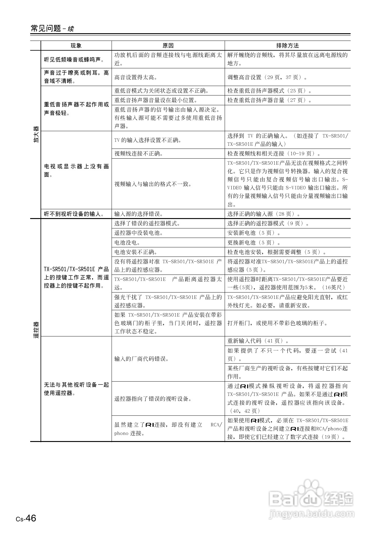 安桥AV接收机TX-SR501E型使用说明书:[3]