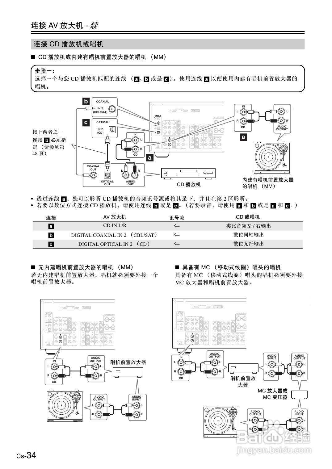 安桥AV放大机TX-SA8560型使用说明书:[2]