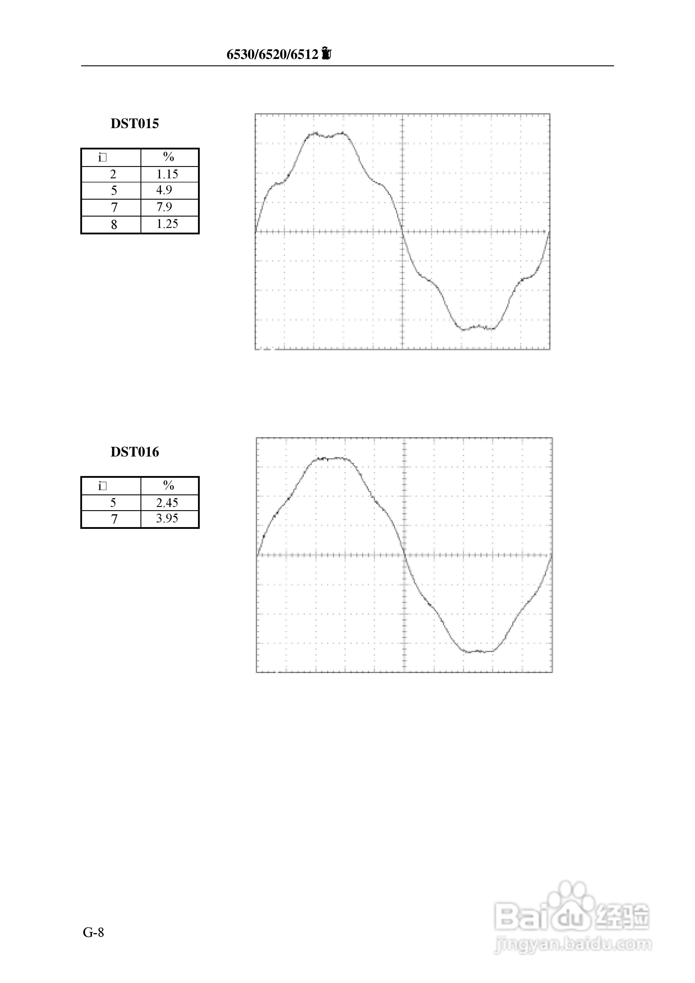 Chroma 6530可程式交流电源供应器使用手册:[12]