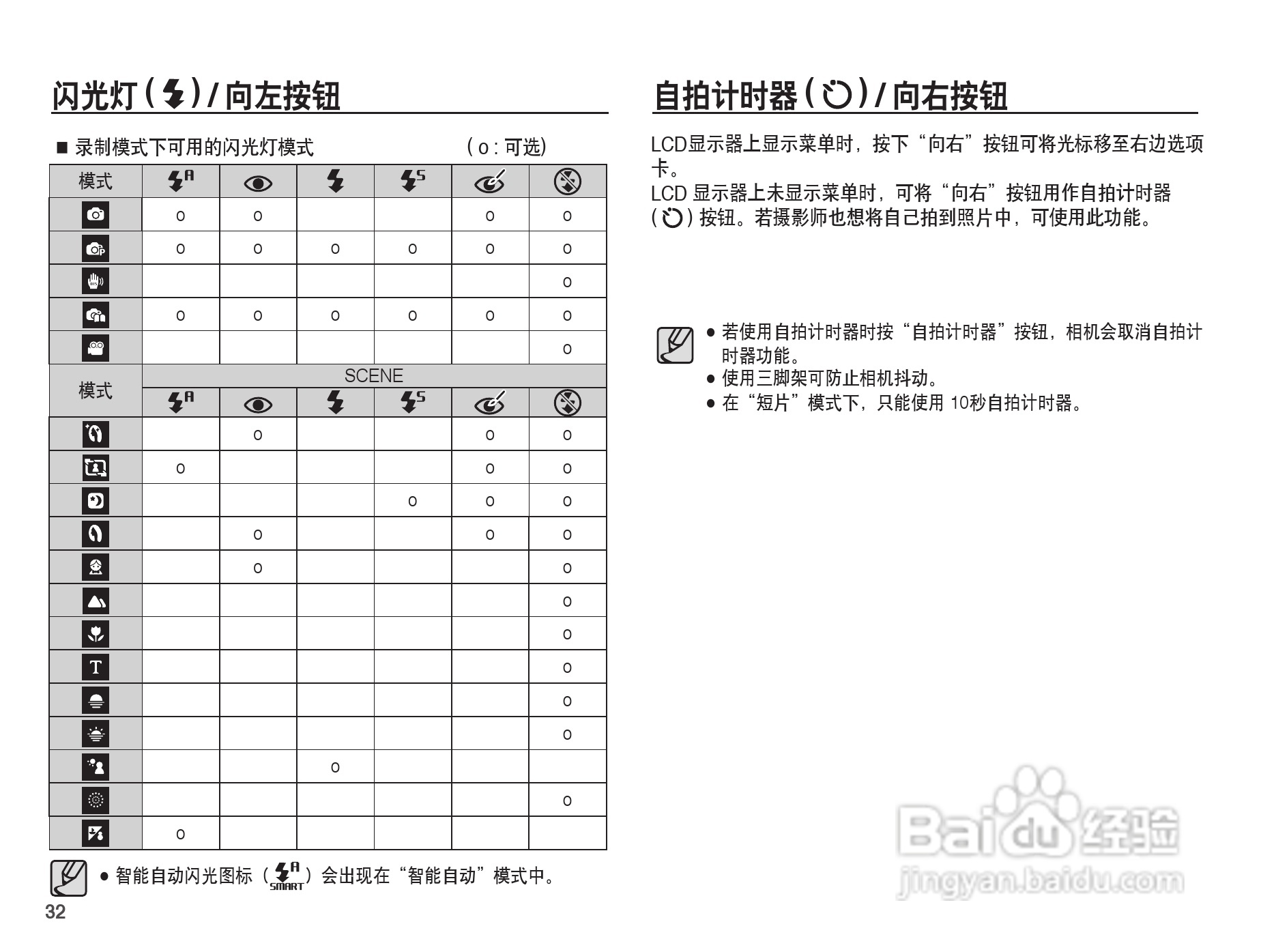 三星ES20数码相机使用说明书:[4]