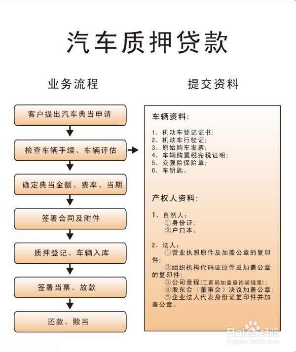 汽车质押的内容你知道多少