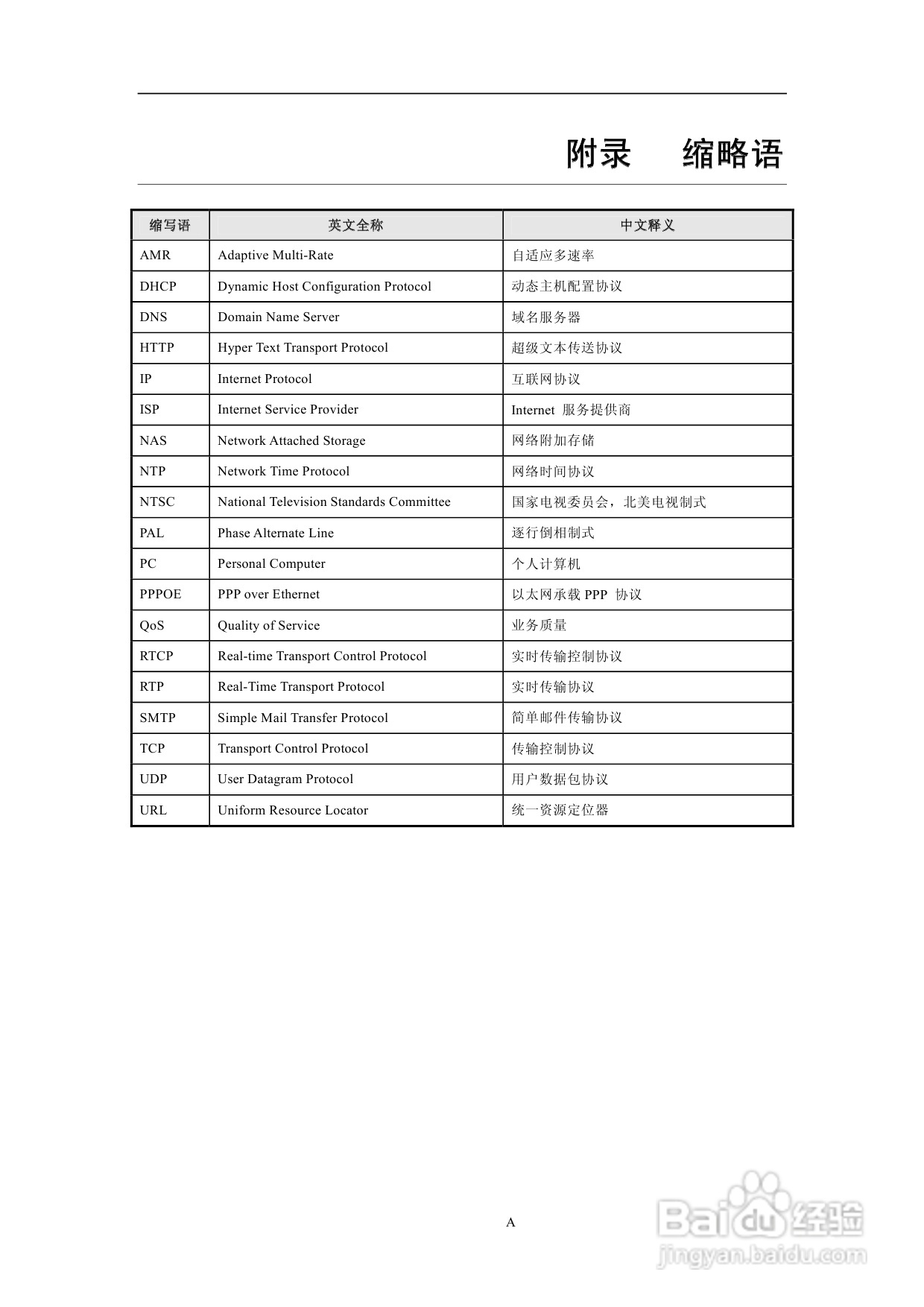 KEDVR-08数字硬盘录像机使用手册:[2]