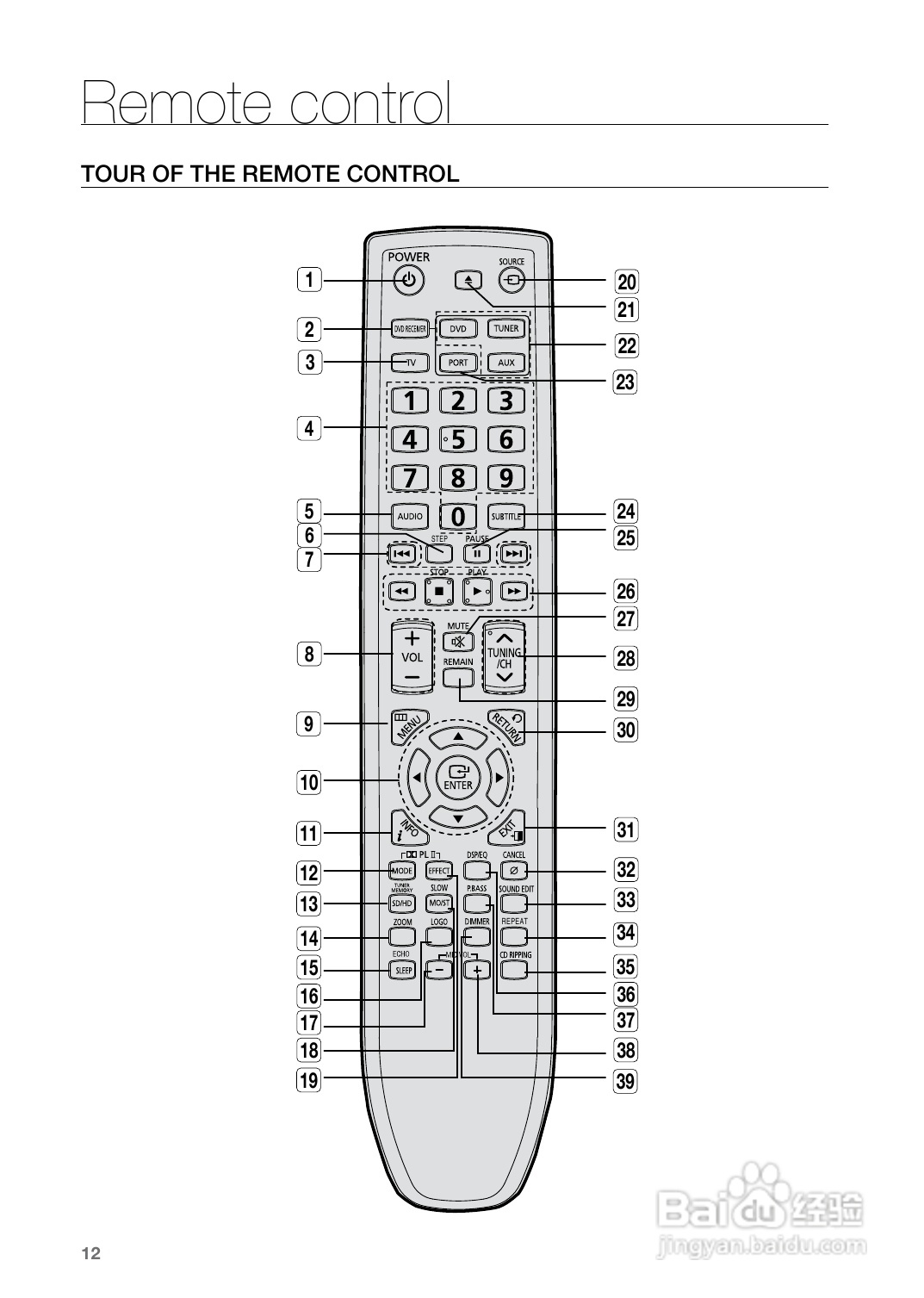 三星HT-Z225家庭影院使用说明书:[1]
