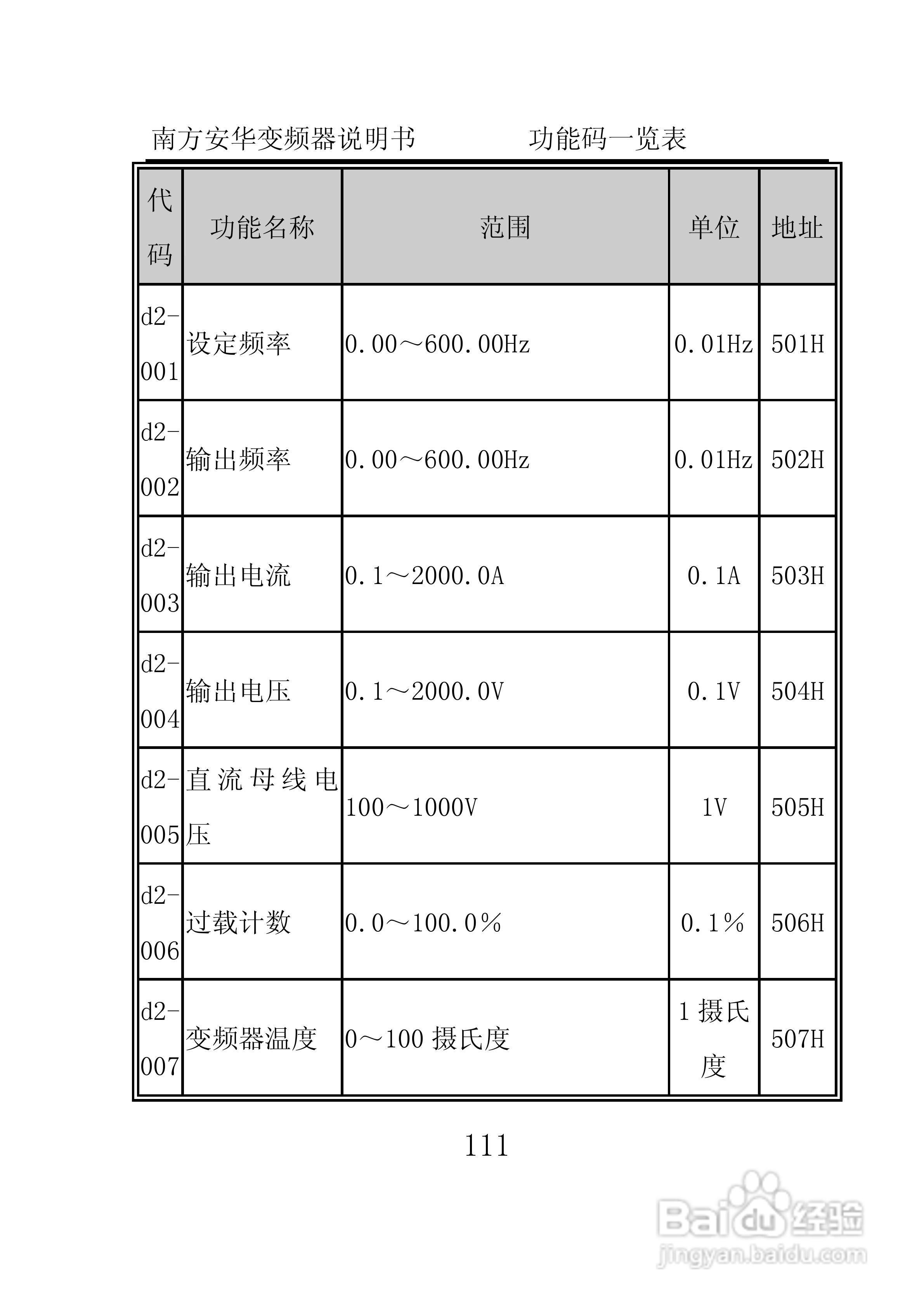 南方安华E100T5R5P变频器说明书:[12]
