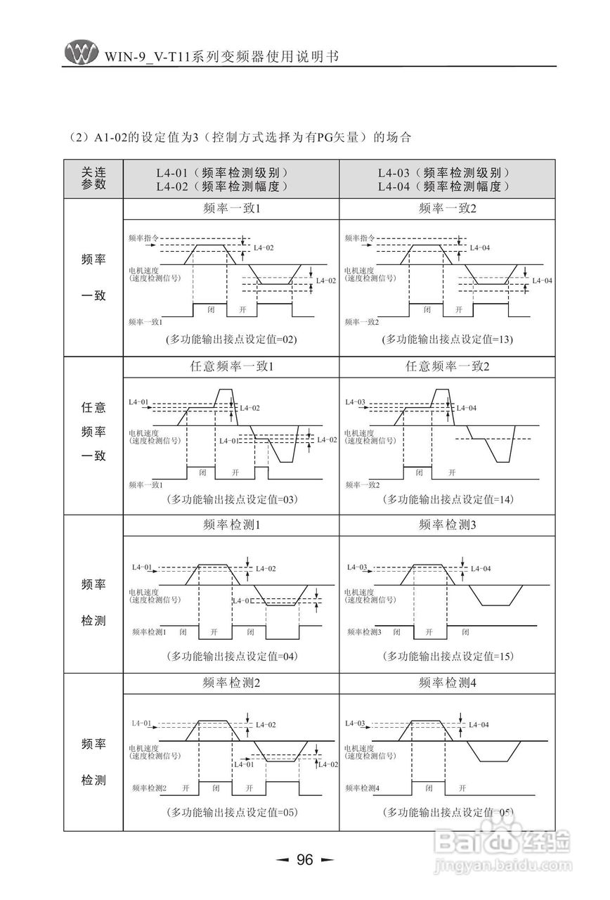 微能WIN_9V-500-800T11变频器使用说明书:[10]