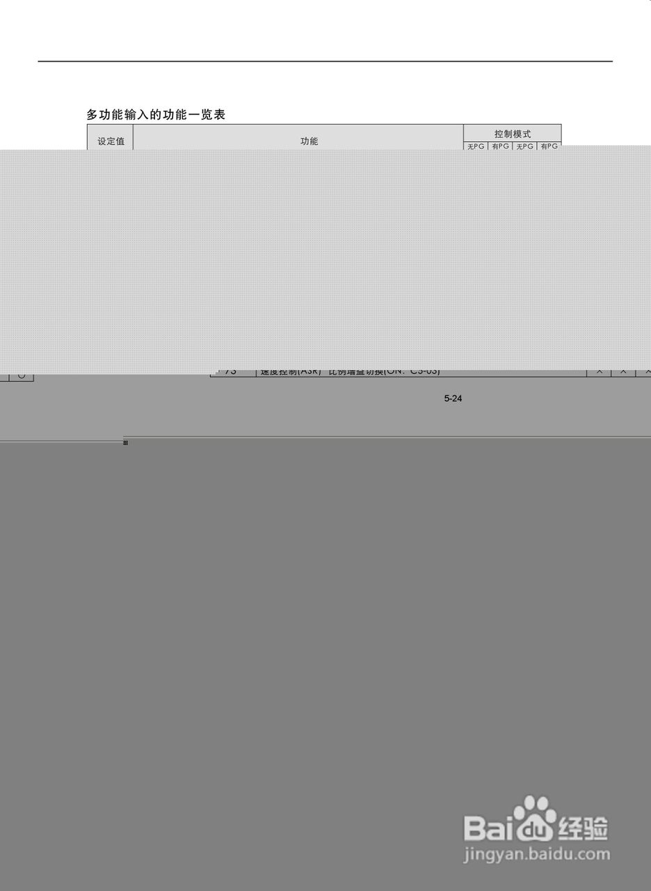 易驱M300-4T2000M频器使用说明书:[7]