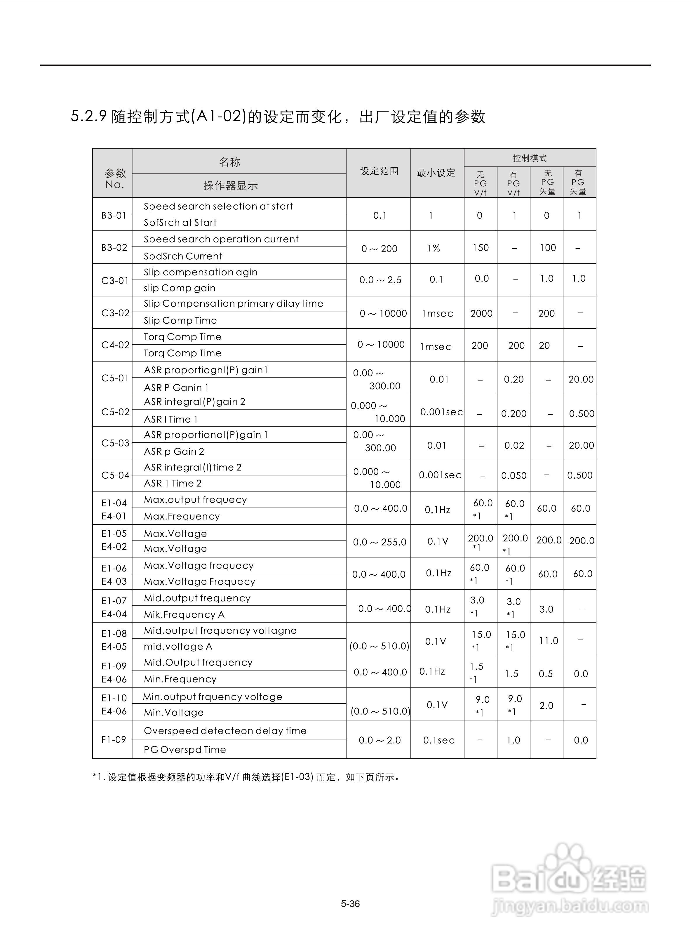 易驱M300-4T2000M频器使用说明书:[8]