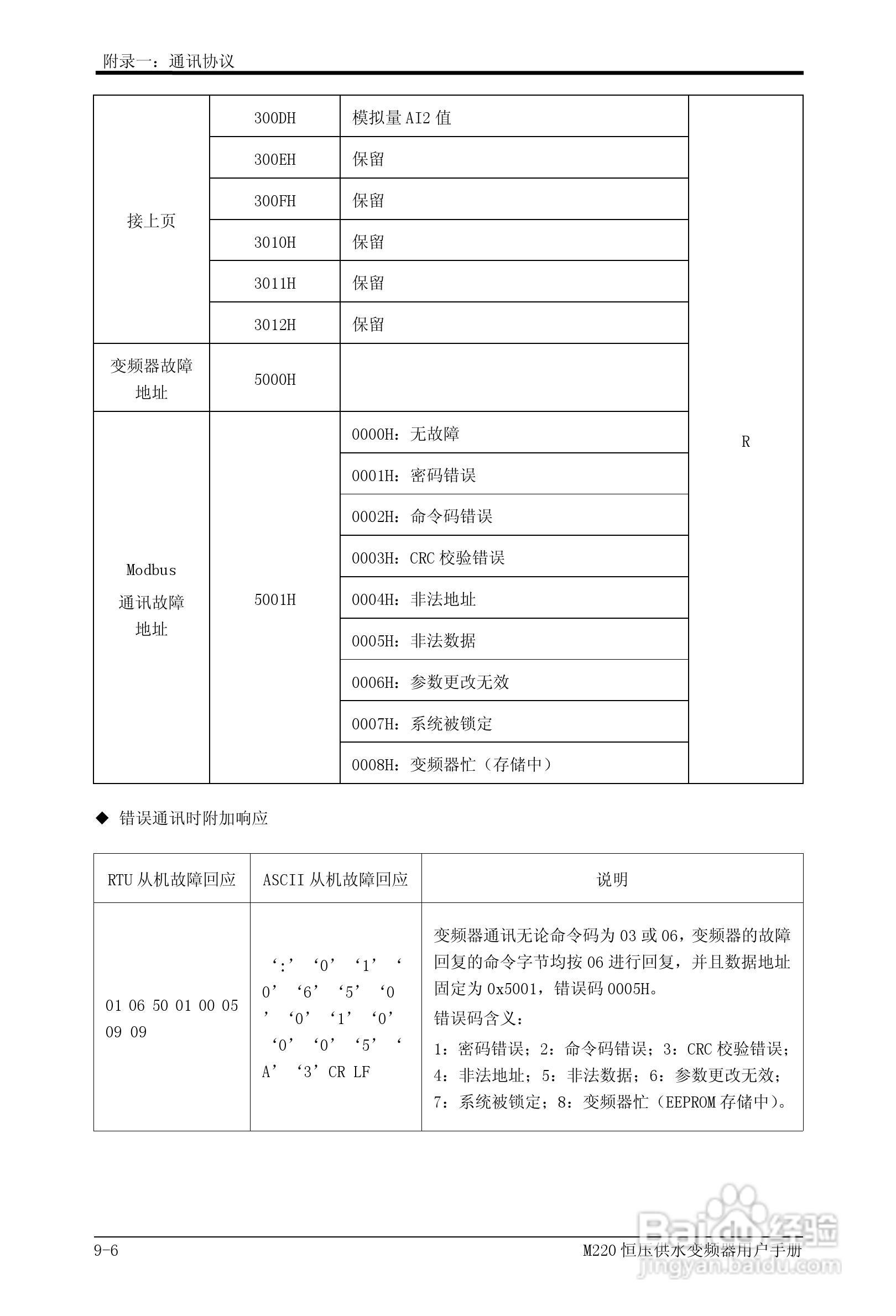 易驱M220-4T0930FPVER0M00变频器使用说明书:[10]