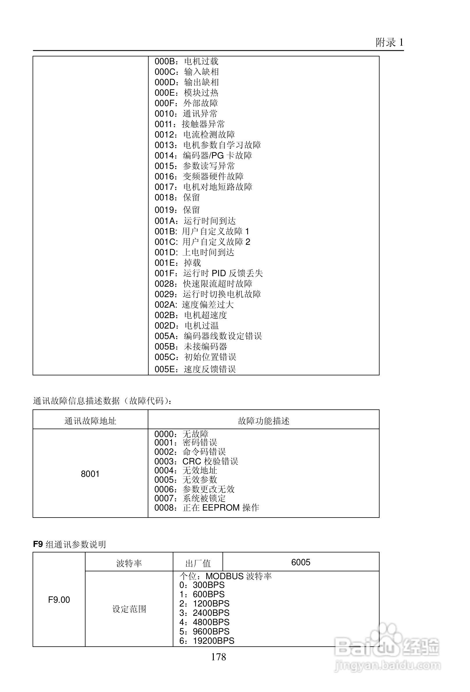 普传PI9200-075G2变频器使用说明书:[19]