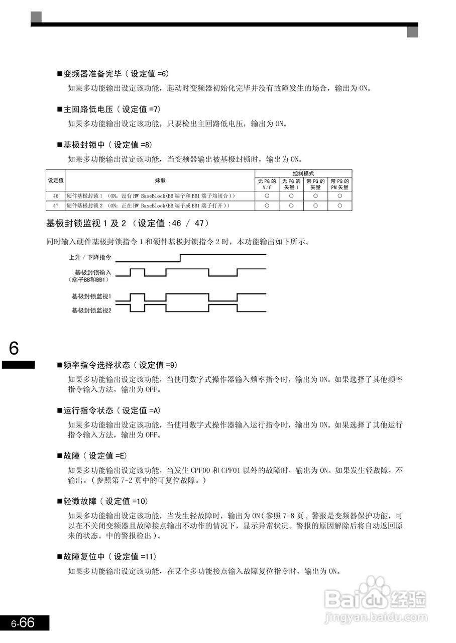 安川CIMR-L7B4055变频器使用说明书:[22]