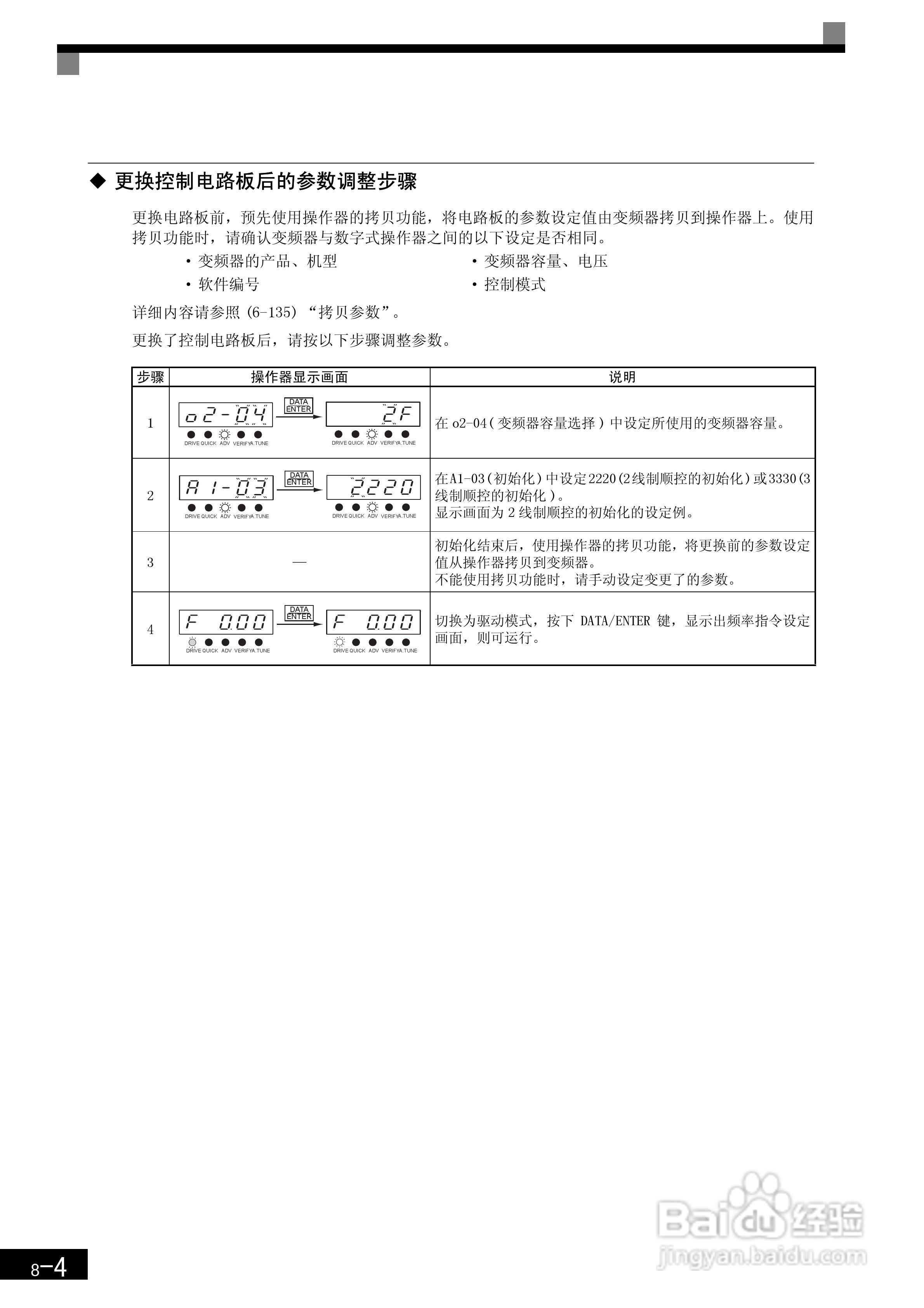 安川CIMR-F7B4300变频器使用说明书:[39]
