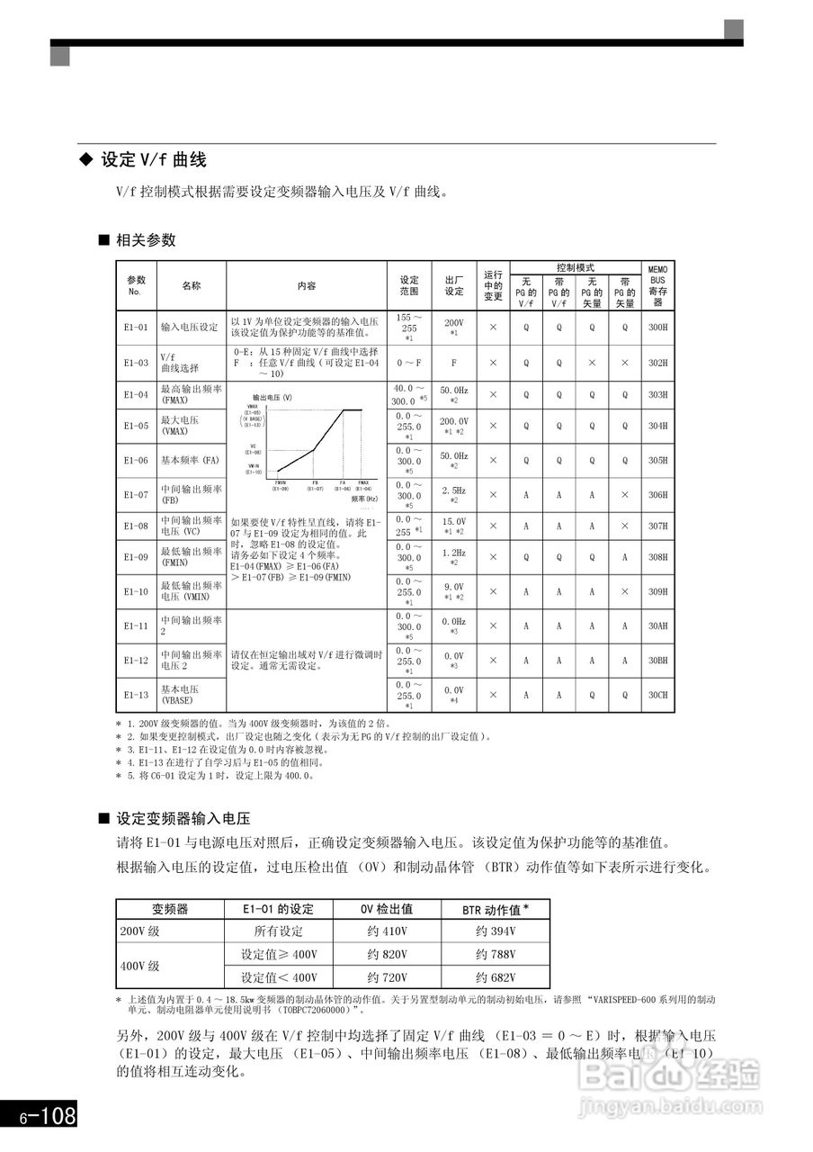安川CIMR-F7B4300变频器使用说明书:[30]
