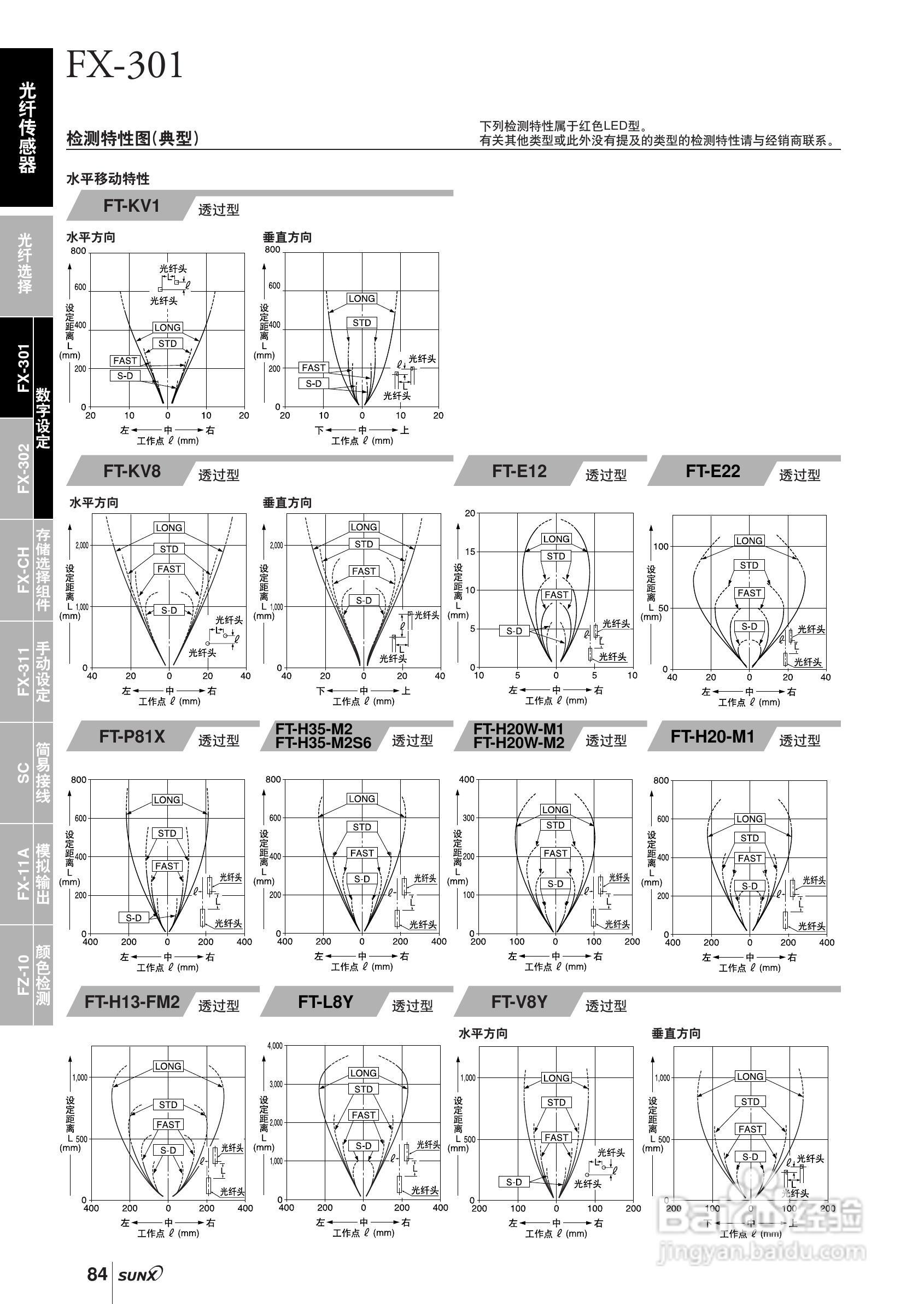 FX-301,FX-300光纤传感器操作手册:[3]