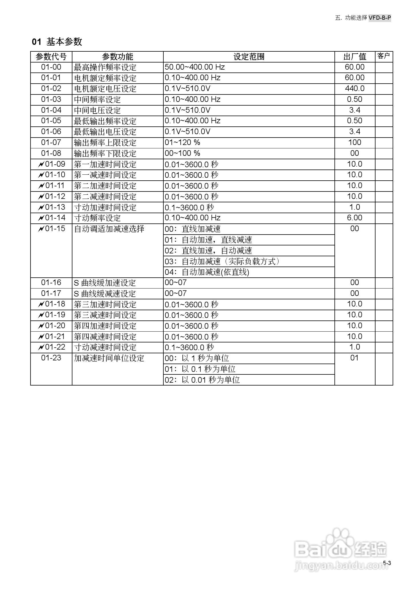 台安VFD450B43W-P变频器使用手册:[7]