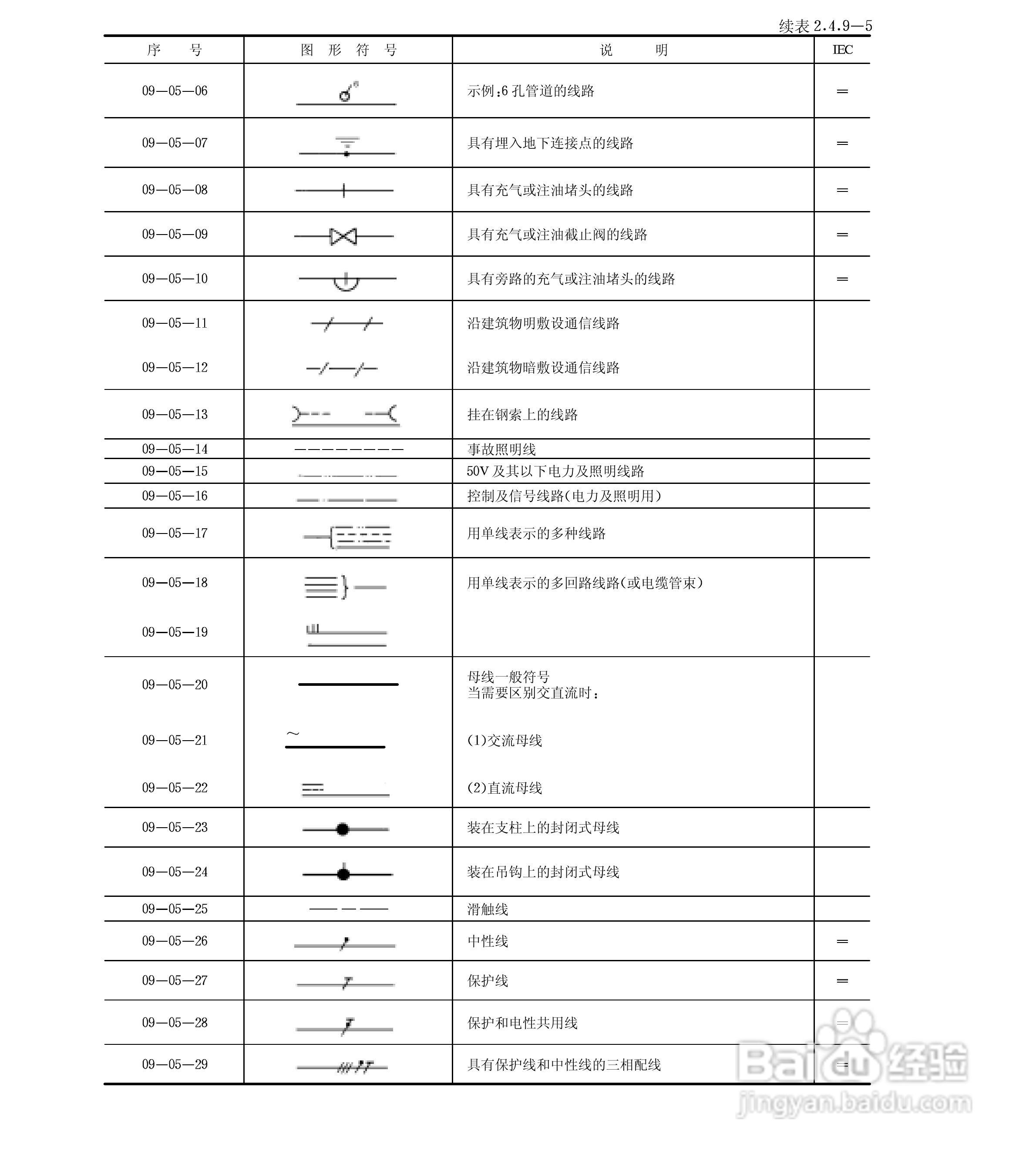 电气图形符号大全:[6]