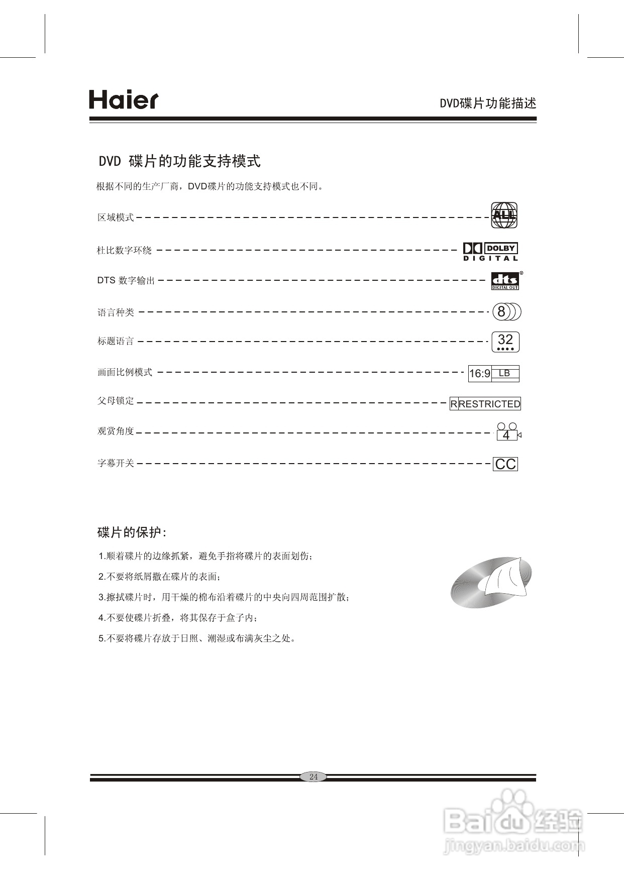 海尔DVD-H981影碟机使用说明书:[2]