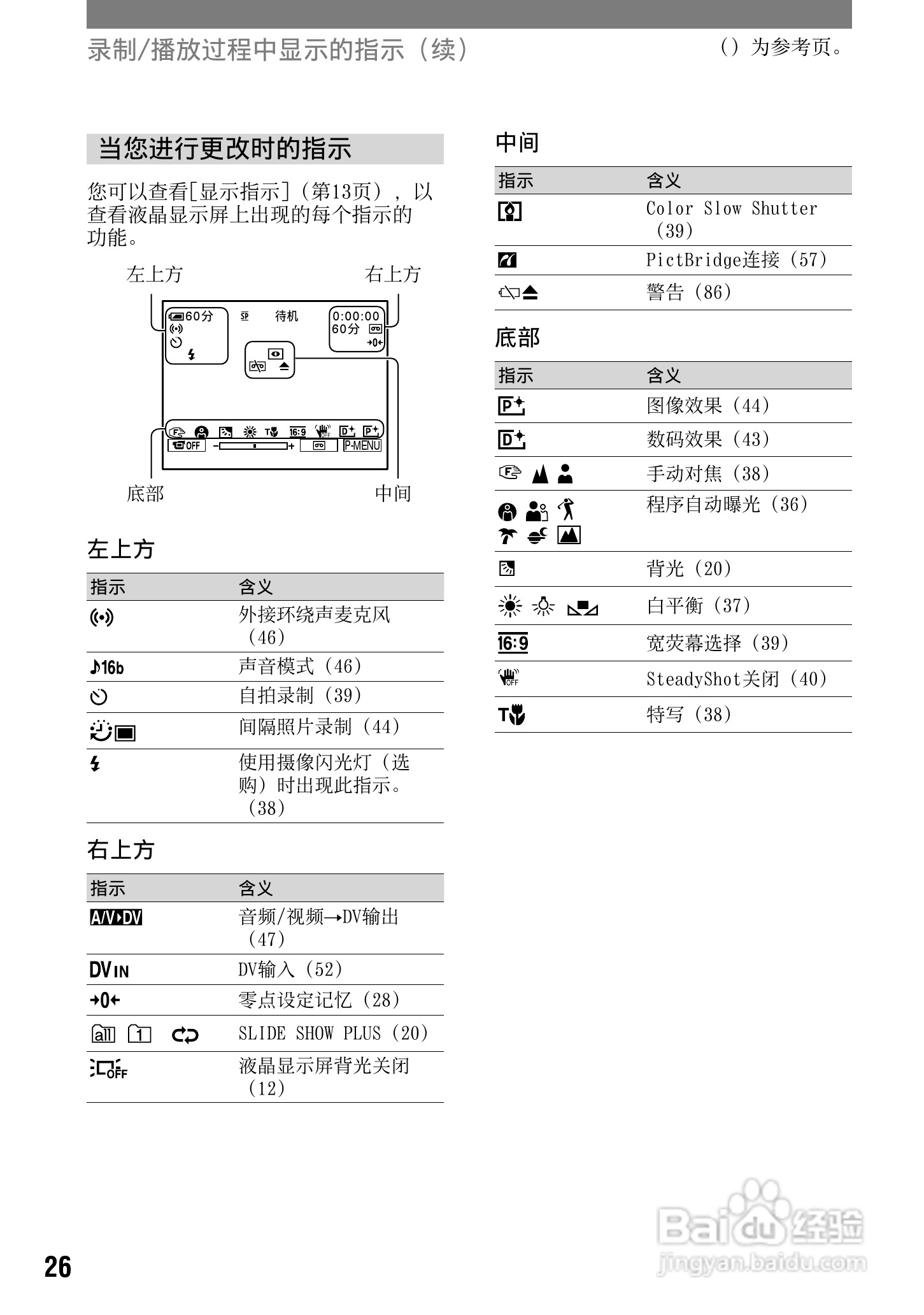 索尼DCR-PC53E数码摄像机使用说明书:[3]