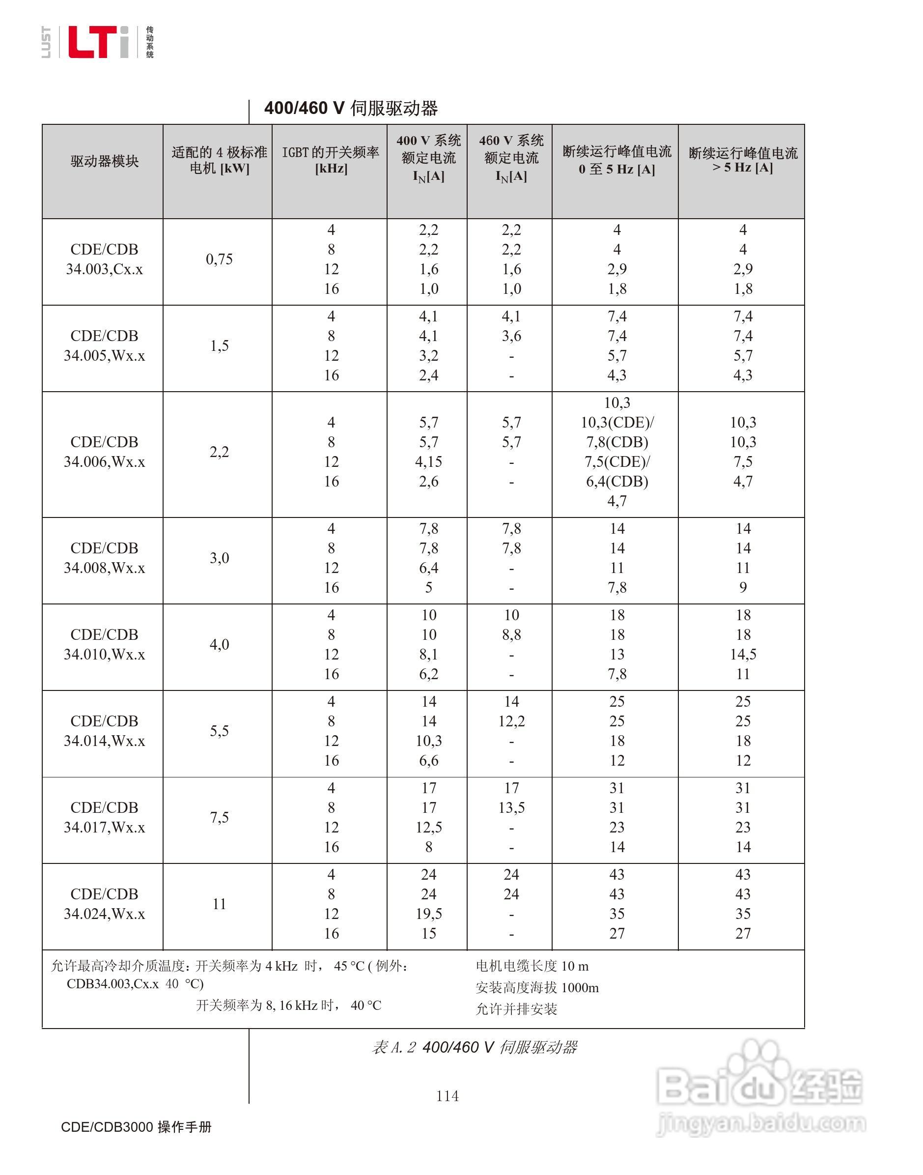 路斯特CDE34.168伺服驱动器操作手册:[12]