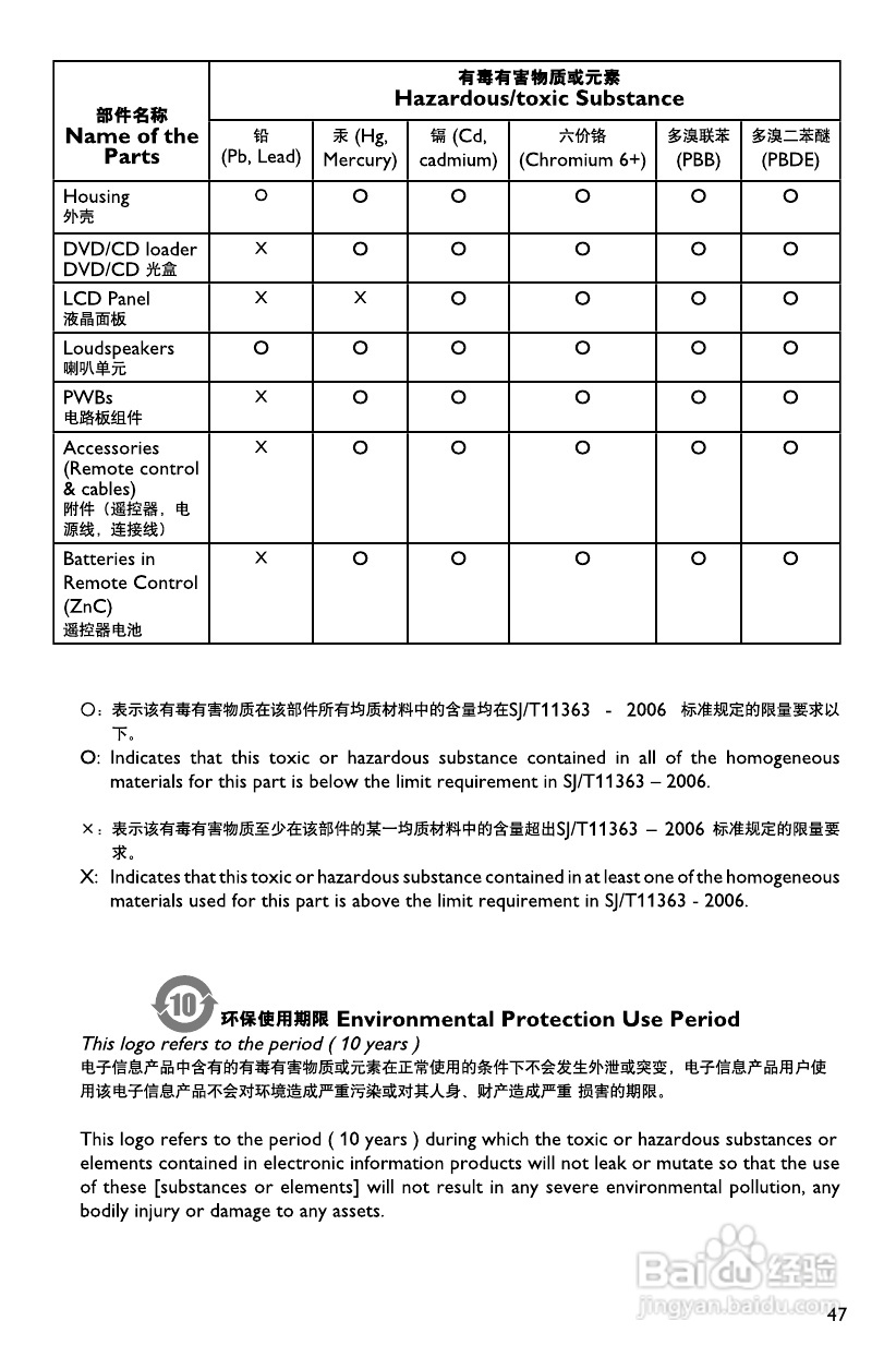 飞利浦MCD137/93 DVD微型影院使用说明书:[2]