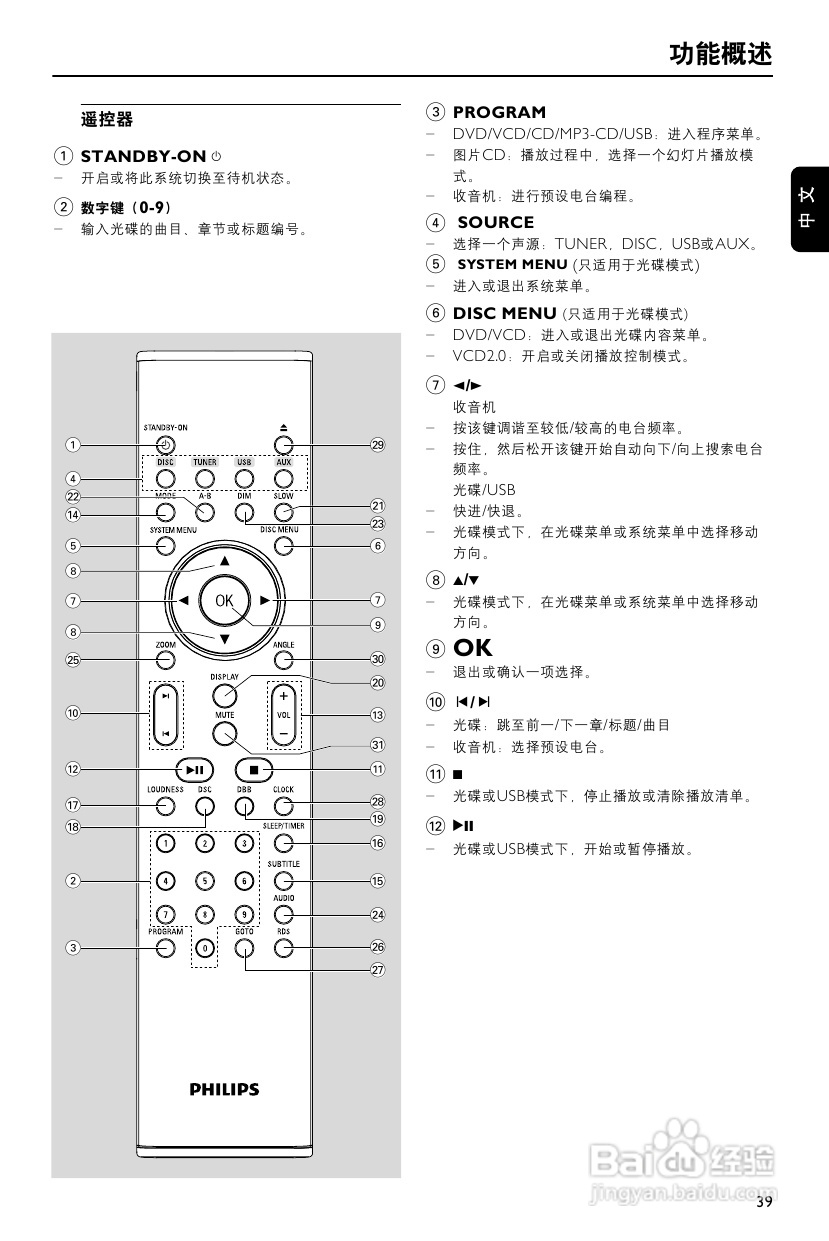 飞利浦MCD772/93 DVD微型影院使用说明书:[1]