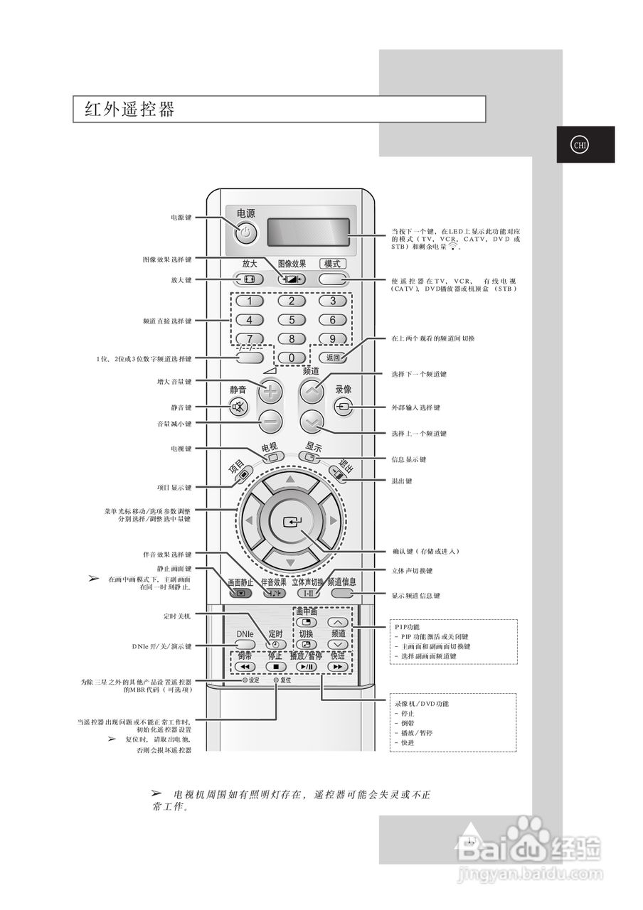 三星SP61L2HX彩电使用说明书:[2]