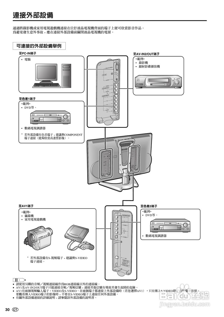 声宝LC-20B6H型液晶电视机说明书:[4]
