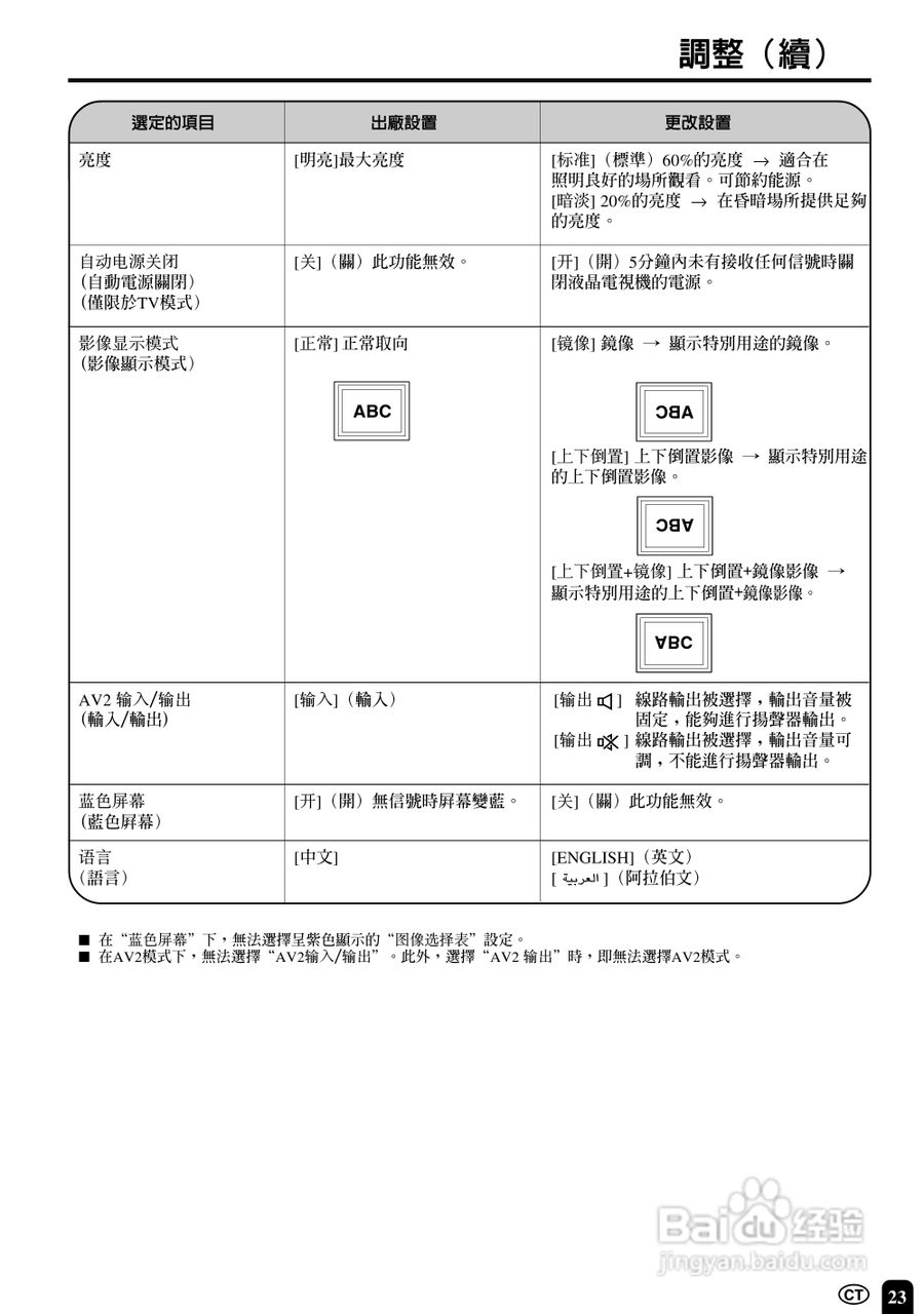 声宝LC-20B4H型液晶电视机说明书:[3]