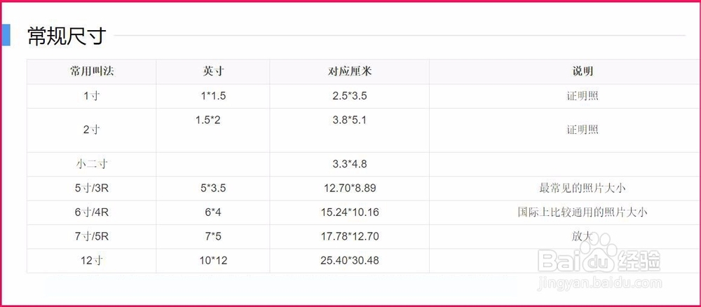 如何用Photoshop软件把照片(或图片)缩小?