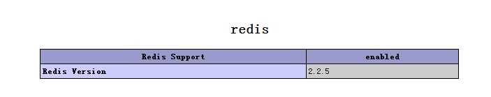 wordpress启用redis缓存加速教程