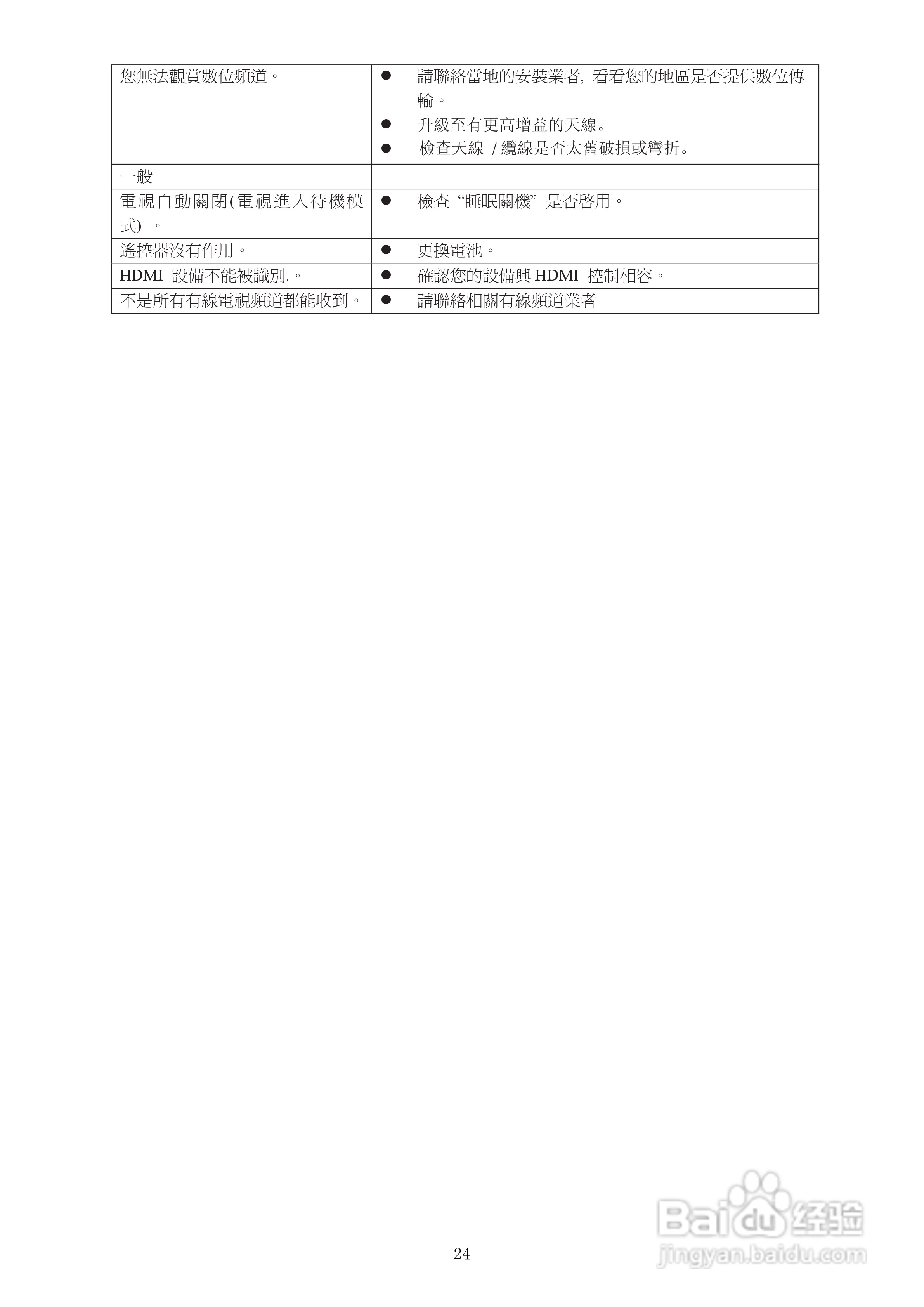 VDiCi 32LEDS762电视机使用手册:[3]