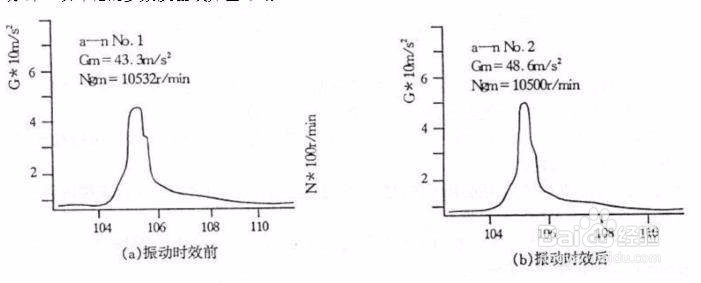 焊接应力消除设备的使用方法