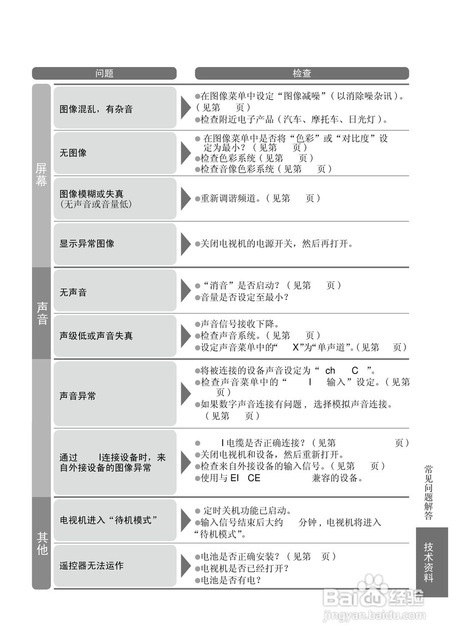 松下TH-L37S10C液晶彩电使用说明书:[5]
